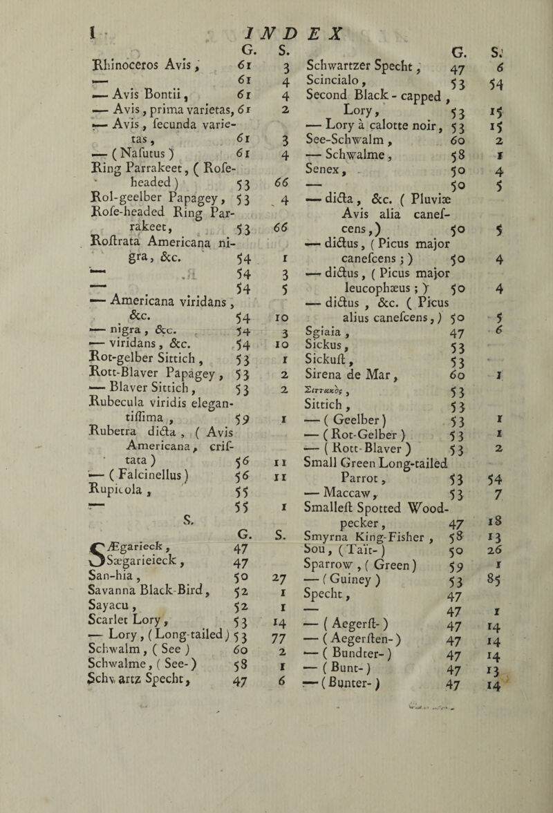 Rhinoceros Avis, 61 v— 61 — AvisBontii, 61 — Avis, prima varietas, 61 •— Avis, fecunda varie¬ tas, 6 r —- ( Nafutus ) 6 r Ring Parrakeet, ( Rofe- headed ) 53 Rol-geelber Papagey, 53 Rofe-headed Ring Par- rakeet, 53 Roftrata Americana ni¬ gra, &c. 54 w .a 54 —■ Americana viridans, &c. 54 — nigra , &c. 54 •— viridans, &c. 54 Rot-gelber Sittich , 5 3 Rott-Blaver Papagey, 53 — Blaver Sittich , 53 Rubecula viridis elegan- tiflima , 59 Rubetra dida , ( Avis Americana, crif- tata ) 56 '—( Falcinellus ) 56 Rupitola , 55 s- 55 S, G. SÆgariecb, 47 Sægarieieck, 47 San-hia, 50 Savanna Black Bird, 52 Sayacu, 52 ScarletLory, 53 — Lory , ( Long-tailed) 5 3 Schwalm , ( See ) 60 Schwalme, ( See-) 58 Schvartz Specht, 47 3 Schwartzer Specht, 47 4 Scincialo, ^ ^ 4 Second Black - capped 2 Lory, 53 — Lory à calotte noir, 5 3 3 See-Schwalm, 60 4 —Schwalme, 58 Senex, 50 66 — 50 4 —- dida, &c. ( Pluviæ Avis alia canef- 66 cens,) 50 «— didus, ( Picus major r canefcens ; ) 50 3 — didus, ( Picus major 5 leucophæus ; J 50 — didus , &c. ( Picus ro alius canefcens, ) 5° 3 Sgîaia » 47 10 Sickus, 53 r Sickud, 53 2 Sirena de Mar, 60 2 'ZtTTU.KOg , 53 Sittich, 53 1 — ( Geelber ) 53 — ( Rot-Gelber ) 5 3 •—(Rott-Blaver) 53 11 Small Green Long-tailed Il Parrot, 53 — Maccaw, 5 3 1 Smalleft Spotted Wood- pecker, 47 S. Smyrna King-Fisher , 5^ hou, ( Taït- ) 50 Sparrow ,( Green) 59 27 —( Guiney ) 53 1 Specht, 47 1 — 47 14 — ( Aegerft- ) 47 77 —(Aegerflen-) 47 2 •—(Bundter-) 47 r — ( Bunt- ) 47 6 r— ( Bunter- ) 47