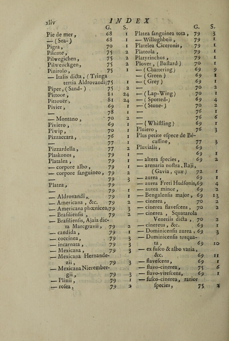 Pie de mer , .— ( Sea-) Pigra, Pilente, Pilwegichen, Pilwenckgen, Pinirolo , — Italis di&a , ( Tringa tertia Aldrovandi^^ Piper, (Sand- ) 75 Pittoor , Pittouër, Pivier, G. 68 68 70 71 75 75 75 .— Montano , Piviero , Piwip, Pizzaccara, 81 81 *9 78 70 69 70 7 6 77 77 79 79 79 Pizzardella * Plaskonos, Platalea , *— corpore albo , —- corpore fanguineo, 79 — 79 Platea, 79 — . 79 _Aldrovandi79 ___ Americana , &c. 79 __ Americana phœnicea, 79 .— Brafilienfis , 79 Brafilienfis, Ajaia dic¬ ta Marcgravii , 79 ~~ candida , 79 .— coccinea, , 79 — incarnata , 79 .— Mexicana , 79 .— Mexicana Hernande- zb, , 79 .— MexicanaNierember- g» » — Plinii, !— rofea, 79 79 79 jD £ a: s. G. S, I Platea fanguinea tota, 79 3 I — Willughbeii , 79 r I Platelea Ciceronis, 79 1 2 Plateola , 79 1 2 Platyrinchos , 79 1 2 Plover , ( Baftard ) 7° r I — ( Chattering ) 69 9 ■— ( Green ) 69 1 I — ( Grey ) 69 r 2 — 70 2 24 — ( Lap-Wing) 70 r 24 — ( Spotted-) ^9 4 I —'( Stone- ) 70 2 I —— 76 r 2 — 76 6 I — ( Whiftling > 69 r I Pluiero , 76 3 I Plus petite efpece de Bé I cafline, 77 3 2 Pluvialis, 69 I — 69 i I altera fpecies, 69 2 r — arenaria noftra , Raji 5 2 ( Gavia , quæ ) 72 r 2 — aurea , 69 1 j — aurea Freti Hudfonis,69 4 1 — aurea minor , 69 2 1 — Bengalenlis major, 69 2 — cinerea , 70 2 3 — cinerea flavefcens , 70 2 2 — cinerea , Squatarola Veneriis di&a , 70 2 2 — cinereus , &c. 69 1 1 — Dominicenfis aurea » 69 3 3 — Dominicenfis torqua- 3 ta , 69 10 3 — ex fufco & albo varia, &c. 69 ei 3 — flavefcens, 69 r 'j' i — flavo-cinerea , 75 6 3 —■ flavo-virefcens, 69 i 1 — fufco-cinerea, rarior 3 Ipecies f 75 .* /