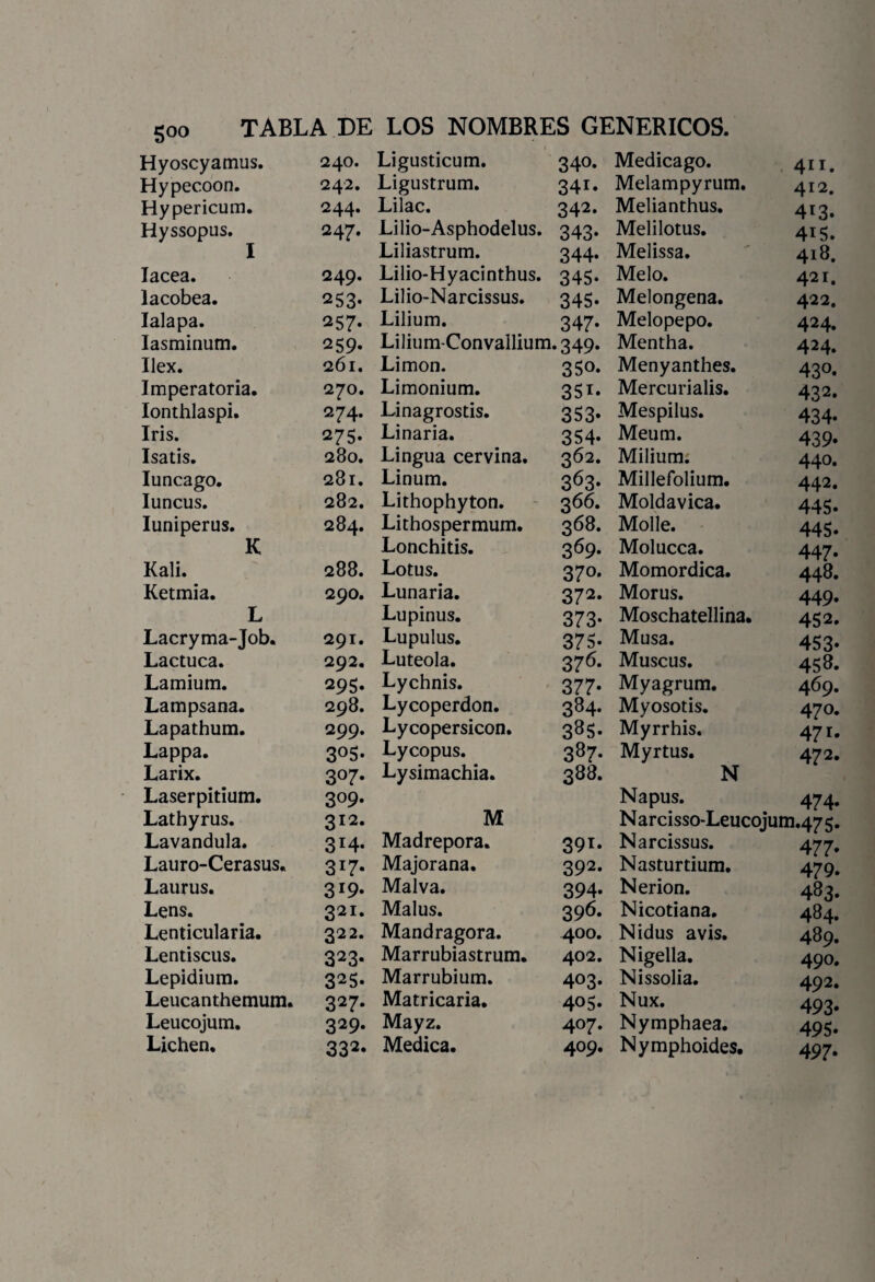 Hyoscyamus. 240. Hypecoon. 242. Hypericum. 244. Hyssopus. T 247. JL lacea. 249. lacobea. 253- Ialapa. 257* Iasminum. 259- Ilex. 261. Imperatoria. 270. Ionthlaspi. 274. Iris. 275- Isatis. 280. Iuncago. 281. Iuncus. 282. Iuniperus. 284. K Kali. 288. Ketmia. 290. L Lacryma-Job. 291. Lactuca. 292. Lamium. 295- Lampsana. 298. Lapathum. 299. Lappa. 3°S- Larix. 307- Laserpitium. 309- Lathyrus. 3Í2. Lavandula. 3r4* Lauro-Cerasus. 317. Laurus. 3*9* Lens. 32Í. Lenticularia. 322. Lentiscus. 323* Lepidium. 325- Leucanthemum. 327* Leucojum. 329* Lichen, 332. Ligusticum. 340. Ligustrum. 34i. Lilac. 342. Lilio-Asphodelus. 343- Liliastrum. 344- Lilio-Hyacinthus. 345* Lilio-Narcissus. 345- Lilium. 347- Lilium-Convallium, •349- Limón. 350. Limonium. 351. Linagrostis. 353- Linaria. 354- Lingua cervina. 362. Linum. 363- Lithophyton. 366. Lithospermum. 368. Lonchitis. 369- Lotus. 370* Lunaria. 372. Lupinus. 373- Lupulus. 375- Luteola. 376* Lychnis. 377* Lycoperdon. 384- Lycopersicon. 38S* Lycopus. 387* Lysimachia. 388* M Madrepora. 39T» Majorana. 392. Malva. 394- Malus. 396. Mandragora. 400. Marrubiastrum. 402. Marrubium. 403- Matricaria. 405- Mayz. 407. Medica. 409. Medicago. 411. Melampyrum. 412. Melianthus. 413. Melilotus. 415. Melissa.  418. Meló. 421. Melongena. 422. Melopepo. 424. Mentha. 424. Menyanthes. 430. Mercurialis. 432. Mespilus. 434. Meum. 439. Milium. 440. Millefolium. 442. Moldávica. 445. Molle. 445. Molucca. 447. Momordica. 448. Morus. 449, Moschatellina. 452. Musa. 453. Muscus. 458. Myagrum. 469. Myosotis. 470. Myrrhis. 471. Myrtus. 472. N Napus. 474. N arcisso-Leucojum.47 5. Narcissus. 477. Nasturtium. 479. Nerion. 483. Nicotiana. 484. Nidus avis. 489. Nigella. 490. Nissolia. 492. Nux. 493. Nymphaea. 495. Nymphoides. 497.