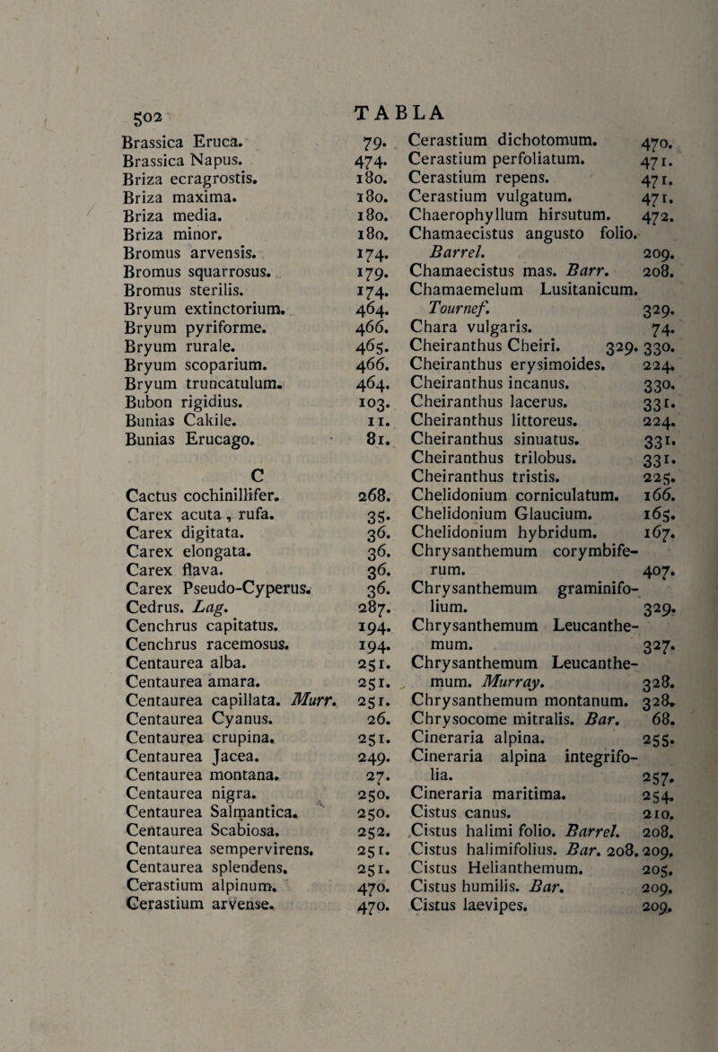 Brassica Eruca. Brassica Napus. Briza ecragrostis. Briza maxima. Briza media. Briza minor. Bromus arvensis. Bromus squarrosus. Bromus sterilis. Bryum extinctorium. Bryum pyriforme. Bryum rurale. Bryum scoparium. Bryum truncatulum. Bubón rigidius. Bunias Cakile. Bunias Erucago. C Cactus cochinillifer. Carex acuta , rufa. Carex digitata. Carex elongata. Carex flava. Carex Pseudo-Cyperus. Cedrus. Lag. Cenchrus capitatus. Cenchrus racemosus. Centaurea alba. Centaurea amara. Centaurea capillata. Murr. Centaurea Cyanus. Centaurea crupina. Centaurea Jacea. Centaurea montana. Centaurea nigra. Centaurea Salmantica. Centaurea Scabiosa. Centaurea sempervirens. Centaurea splendens. Cerastium alpinum. Gerastium arvense. TABLA 79. Cerastium dichotomum. 470. 474. Cerastium perfoliatum. 471. 180. Cerastium repens. 471. 180. Cerastium vulgatum. 471. 180. Chaerophyllum hirsutum. 472. 180. Chamaecistus angusto folio. 174. Barrel. 209. 179. Chamaecistus mas. Barr. 208. 174. Chamaemelum Lusitanicum. 464. Tournef. 329. 466. Chara vulgaris. 74. 465. Cheiranthus Cheiri. 329. 330. 466. Cheiranthus erysimoides. 224. 464. Cheiranthus incanus. 330. 103. Cheiranthus lacerus. 331. 11. Cheiranthus littoreus. 224. 81. Cheiranthus sinuatus. 331. Cheiranthus trilobus. 331. Cheiranthus tristis. 225. 268. Chelidonium corniculatum. 166. 35. Chelidonium Glaucium. 165. 36. Chelidonium hybridum. 167. 36. Chrysanthemum corymbife- 36. rum. 407. 36. Chrysanthemum graminifo- 287. lium. 329. 194. Chrysanthemum Leucanthe- 194. mum. 327. 251. Chrysanthemum Leucanthe- 251. „ mum. Murray. 328. 251. Chrysanthemum montanum. 328. 26. Chrysocome mitralis. Bar. 68. 251. Cineraria alpina. 25$. 249. Cineraria alpina integrifo- 27. lia. 257. 250. Cineraria marítima. 254. 250. Cistus canus. 210. 252. Cistus halimi folio. Barrel. 208. 251. Cistus halimifolius. Bar.20S.20g. 251. Cistus Helianthemum. 205. 470. Cistus humilis. Bar. 209. 470. Cistus laevipes. 209.