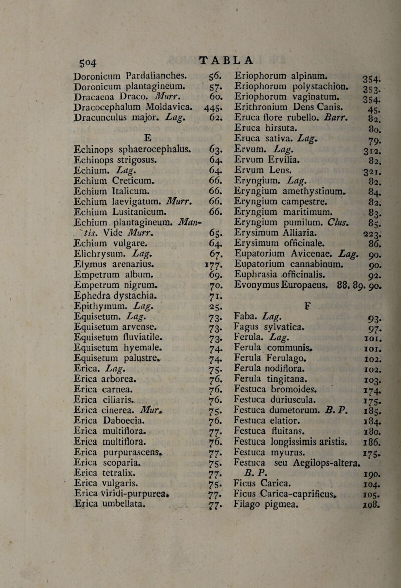 Doronicnm Pardalianches. 56. Doronicum plantagineum. 57. Dracaena Draco. Murr. 60. Dracocephalum Moldávica. 445. Dracunculus major. Lag. 62. E Echinops sphaerocephalus. 63. Echinops strigosus. 64. Echium. Lag. 64. Echium Creticum. 66. Echium Italicum. 66. Echium laevigatum. Murr, 66. Echium Lusitanicum. 66. Echium plantagineum. Man- tis, Vide Murr, 65. Echium vulgare. 64. Elichrysum. Lag, 67. Elymus arenarius. 177. Empetrum álbum. 69. Empetrum nigrum. 70. Ephedra dystachia. 71. Epithymum. Lag, 25. Equisetum. Lag. 73. Equisetum arvense. 73. Equisetum fluviatile. 73, Equisetum hyemale. 74. Equisetum palustre* 74. Erica. Lag, 75. Erica arbórea. 76. Erica carnea. 76. Erica ciliaris. 76. Erica cinérea. Mur, 75. Erica Daboecia. 76. Erica multiflora. 77. Erica multiflora. 76. Erica purpurascens* 77. Erica scoparia. 75. Erica tetralix. 77. Erica vulgaris. 75. Erica viridi-purpurea» 77. Erica umbellata. 77. Eriophorum alpinum. 3^ Eriophorum polystachion. 3^. Eriophorum vaginatum. 35^ Erithronium Dens Canis. Eruca flore rubello. Barr, 82. Eruca hirsuta. 80. Eruca sativa. Lag, 79, Ervum. Lag, 312. Ervum Ervilia. 82. Ervum Lens. 321. Eryngium. Lag, 82. Eryngium amethystinum. 84. Eryngium campestre. 82. Eryngium maritimum. 83. Eryngium pumilum. Clus, 85. Erysimum Alliaria. 223. Erysimum officinale. 86. Eupatorium Avicenae, Lag, 90. Eupatorium cannabinum. 90. Euphrasia officinalis. 92. Evonymus Europaeus. 88. 89. 90. F Faba. Lag, 93. Fagus sylvatica. 97. Férula. Lag. 101. Férula communis, 101. Férula Ferulago. 102. Férula nodiflora. 102. Férula tingitana. 103, Festuca bromoides. 174. Festuca duriuscula. 175. Festuca dumetorum. B. P, 185. Festuca elatior. 184. Festuca fluitans. 180. Festuca longissimis aristis. 186. Festuca myurus. 175* Festuca seu Aegilops-altera. B. P. 190. Ficus Carica. 104. Ficus Carica-caprificus* 105. Filago pigmea. xo8.