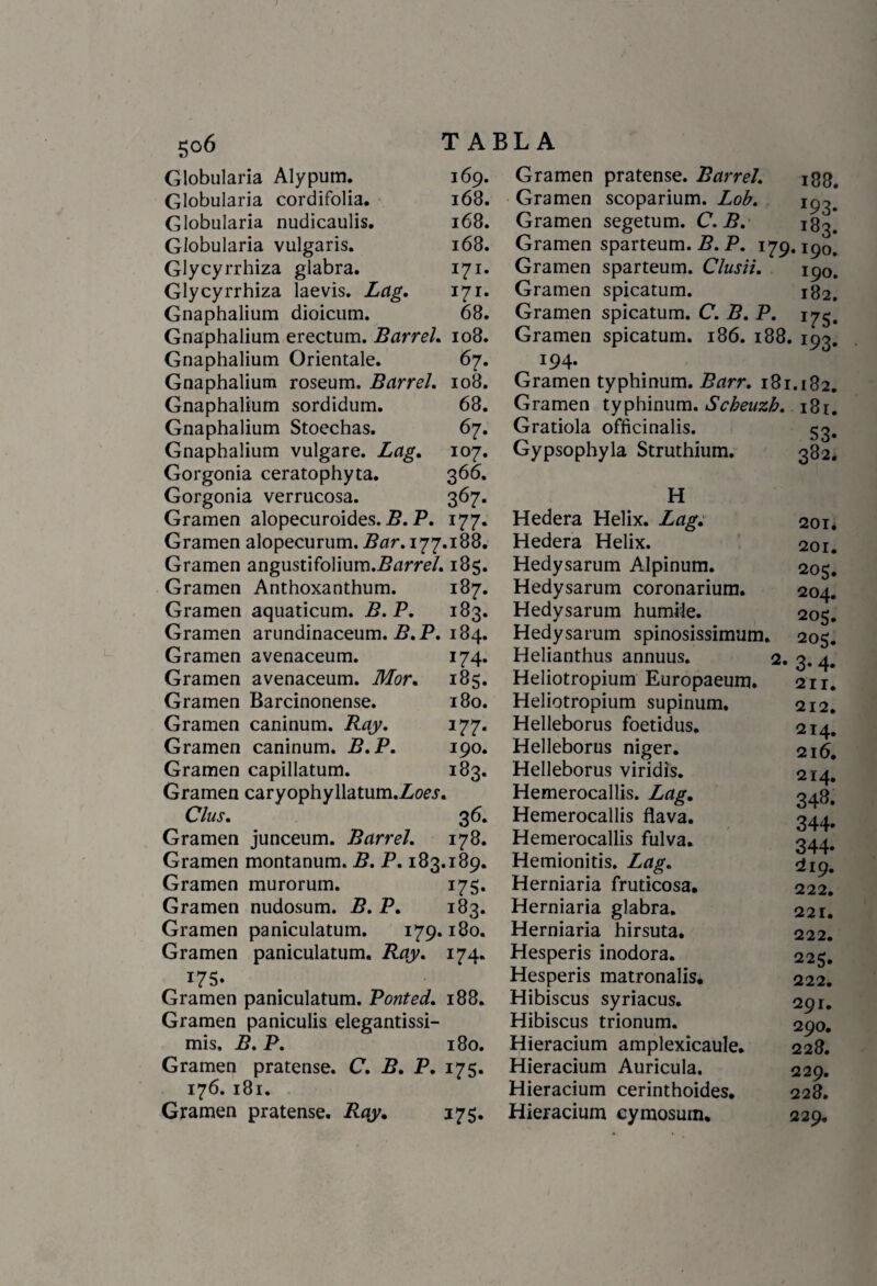 £oó TABLA Globularia Alypum. 169. Gramen pratense. Barre/. igg. Globularia cordifolia. i63. Gramen scoparium. Lob. i<^ Globularia nudicaulis. 168. Gramen segetum. C.B. 13^ Globularia vulgaris. 168. Gramen sparteum. B. P. 179.190. Glycyrrhiza glabra. 171. Gramen sparteum. Clusii. ip0. Glycyrrhiza laevis. Lag. 171. Gramen spicatum. 182. Gnaphalium dioicum. 68. Gramen spicatum. C. B. P. 1^5. Gnaphalium erectum. BarreL 108. Gramen spicatum. 186. 188. 193. Gnaphalium Oriéntale. 67. 194. Gnaphalium roseum .BarreL 108. Gramen typhinum. Barr. 181.182. Gnaphalium sordidum. 68. Gramen typhinum. Scbeuzb. 18r. Gnaphalium Stoechas. 67. Gradóla officinalis. 53. Gnaphalium vulgare. Lag. 107. Gypsophyla Struthium. 382. Gorgonia ceratophyta. 366. Gorgonia verrucosa. 367. H Gramen alopecuroides. B. P. 177. Hederá Helix. Lag. 2or¿ Gramen alopecurum. Bar. 177.188. Hederá Helix. 201. Gramen angustifolium.Znrre/. 185. Hedysarum Alpinum. 205. Gramen Anthoxanthum. 187. Hedysarum coronarium. 204. Gramen aquaticum. B.P. 183. Hedysarum humile. 205. Gramen arundinaceum. B. P. 184. Hedysarum spinosissimum. 205. Gramen avenaceum. 174. Helianthus annuus. 2.3.4. Gramen avenaceum. Mor. 185. Heliotropium Europaeum. 2ir. Gramen Barcinonense. 180. Heliotropium supinum. 212. Gramen caninum. Ray. 177. Helleborus foetidus. 214. Gramen caninum. B.P. 190. Helleborus niger. 216. Gramen capillatum. 183. Helleborus viridis. 214. Gramen caryophyllatum.Zo^. Hemerocallis. Lag. 348. Clus. 36. Hemerocallis flava. 344. Gramen junceum. Barr el. 178. Hemerocallis ful va. 344. Gramen montanum. B. P. 183.189. Hemionitis. Lag. Gramen murorum. 175. Hemiaria fruticosa. 222. Gramen nudosum. B. P. 183. Hemiaria glabra. 221. Gramen paniculatum. 179.180. Hemiaria hirsuta. 222. Gramen paniculatum. Ray. 174. Hesperis inodora. 225. 175. Hesperis matronalis. 222. Gramen paniculatum. Ponted. 188. Hibiscus syriacus. 291. Gramen paniculis elegantissi- Hibiscus trionum. 290. mis. B. P. 180. Hieracium amplexicaule. 228. Gramen pratense. C. B. P. 175. Hieracium Aurícula. 229. 176. 181. Hieracium cerinthoides. 228. Gramen pratense. Ray. 175. Hieracium cymosum. 229.