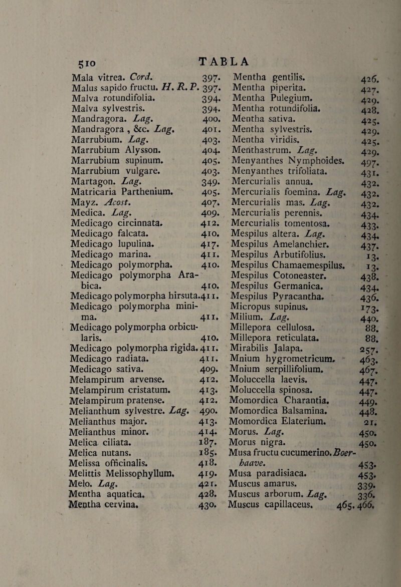 5™ Mala vitrea. Cord. 397. Malas sápido fructu. H. R. P. 397. Malva rotundifolia. 394. Malva sylvestris. 394. Mandragora. Lag. 400. Mandragora , &c. Ztfg. 401. Marrubium. Lag. 403. Marrubium Alysson. 404. Marrubium supinum. 405. Marrubium vulgare. 403. Martagón. Lag. 349. Matricaria Parthenium. 405. Mayz. Acost. 407. Medica. Lag. 409. Medicago circinnata. 412. Medicago falcata. 410. Medicago lupulina. 417. Medicago marina. 411. Medicago polymorpha. 410. Medicago polymorpha Ará¬ bica. 410. Medicago polymorpha hirsuta.411. Medicago polymorpha mini- ma. 411. Medicago polymorpha orbicu- laris. 410. Medicago polymorpha rigida. 411. Medicago radiata. 411. Medicago sativa. 409. Melampirum arvense. 412. Melampirum cristatum. 413. Melampirum pratense. 412. Melianthum sylvestre. Lag. 490. Melianthus major. 413. Melianthus minor. 414. Mélica ciliata. 187. Mélica nutans. 185. Melissa officinalis. 418. Melittis Melissophyllum, 419. Meló. Lag. 42 r. Mentha aquatica. 428. Mentha cervina. 430. Mentha gentilis. Mentha piperita. Mentha Pulegium. Mentha rotundifolia. Mentha sativa. Mentha sylvestris. Mentha viridis. Mehthastrum. Lag. Menyanthes Nymphoides. Menyanthes trifoliata. Mercurialis annua. Mercurialis foemina. Lag. Mercurialis mas. Lag. Mercurialis perennis. Mercurialis tomentosa. Mespilus altera. Lag. Mespilus Amelanchier. Mespilus Arbutifolius. Mespilus Chamaemespilus. Mespilus Cotoneaster. Mespilus Germánica. Mespilus Pyracantha. Micropus supinus. Milium. Lag. Millepora cellulosa. Millepora reticulata. Mirabilis Jalapa. Mnium hygrometricum. Mnium serpillifolium, Moluccella laevis. Moluccella spinosa. Momordíca Charantia. Momordica Balsamina. Momordica Elaterium. Morus. Lag. Morus nigra. Musa fructu cucumerino.Üfor- haave. Musa paradisiaca. Muscus amarus. Muscus arborum. Lag. Muscus capillaceus, 465. 426. 427. 429. 428. 425. 429. 425. 429. 497- 431. 432. 432. 432. 434. 433- 434. 437- I3- *3- 433. 434. 43b. *73- 440. 88. 88. 257. 463. 467. 447» 447- 449* 448. 21. 450. 450. 453- 453- 339- 336. 4 66.