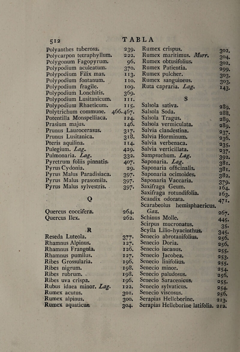 Polyanthes tuberosa. 239. Polycarpon tetraphyllum. 222. Polygonum Fagopyrum. 96. Polypodium aculeatum. 37o- Polypodium Filix mas. II3- Polypodium fontanum. 110. Polypodium fragüe. 109. Polypodium Lonchitis. 3 69- Polypodium Lusitanicum. ni. Polypodium Rhaeticum. 115. Polytrichum commune. . 466.467. Potentilla Monspelliaca. 124. Prasium majus. 146. Prunus Laurocerasus. 3*7- Prunus Lusitanica. 3í8. Pteris aquilina. 114. Pulegium. Lag. 429. Pulmonaria. Lag. 332. Pyretrum foliis pinnatis. 407. Pyrus Cydonia. 29. Pyrus Malus Paradisiaca. 397- Pyrus Malus prasomila. 397- Pyrus Malus sylvestris. 397- Q Quercus coccifera. 264. Quercus Uex. 262. R Reseda Luteola. 377- Rhamnus Alpinus. 127. Rhamnus Frángula. 126. Rhamnus pumilus. 127. Ribes Grossularia. 196. Ribes nigrum. 198. Ribes rubrum. . 198. Ribes uva crispa. 196. Rubus idaea minor. Lag. 122. Rumex acutus. 301. Rumex alpinus. 3°°. Rumex aquaticus. 3°4- Rumex crispus. Rumex maritimus. Murr. Rumex obtusifolius. Rumex Patientia. Rumex pulcher. Rumex sanguineus. Ruta capraria. Lag. 302. 304. 3°2. 299. 303. 303. *43. Salsola sativa. Salsola Soda. Salsola Tragus. Salsola vermiculata. Salvia clandestina. Salvia Horminum. Salvia verbenaca. Salvia verticillata. Sampsuchum. Lag. Saponaria. Lag. Saponaria officinalis. Saponaria ocimoides. Saponaria Vaccaria. Saxífraga Geum. Saxífraga rotundifolia. Scandix odorata. Scarabeolus hemisphaericus. Gaz. Schinus Molle. Scirpus mucronatas. Scylla Lilio-hyacinthus, Senecio abrotanifolius. Senecio Doria. Senecio incanus. Senecio Jacobea. Senecio linifolius. Senecio minor. Senecio paludosus. Senecio Saracenicus. Senecio sylvaticus. Senecio viscosus. Serapias Helleborine. Serapias Helleborine latifolia. 289. 288. 289. 289. 237- 236. 235. 237- 392. 38r. 38r. 382. 379- 164. í63. 471* 2 67. 445. 35. 345. 256. 256. 255. 253. 255. 254. 256. 255. 254. 25 6. 213. 212.