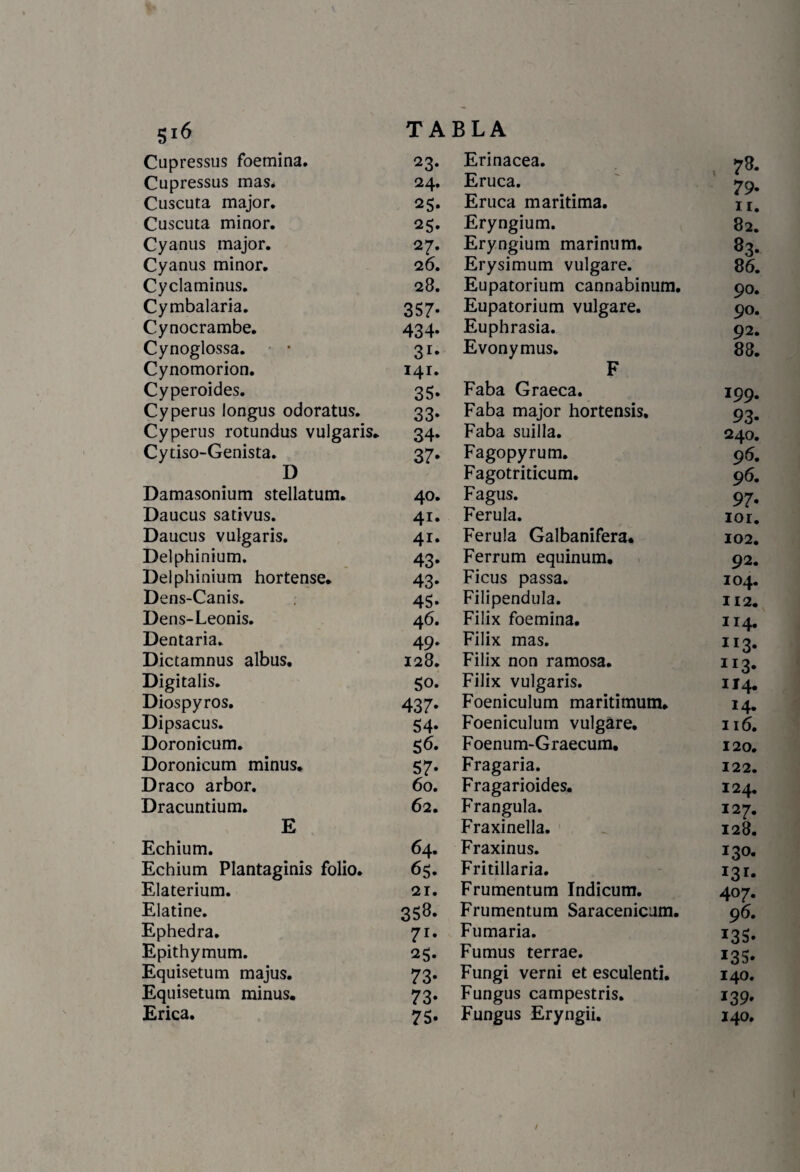 Cupressus foemina. 23. Erinacea. , 7»- Cupressus mas. 24. Eruca. 79- Cuscuta major. 25. Eruca maritima. 11. Cuscuta minor. 25. Eryngium. 82. Cyanus major. 27. Eryngium marinum. 83- Cyanus minor. 26. Erysimum vulgare. 86. Cyclaminus. 28. Eupatorium cannabinum. 90. Cymbalaria. 357. Eupatorium vulgare. 90. Cynocrambe. 434. Euphrasia. 92. Cynoglossa. 31. Evonymus. 88. Cynomorion. 141. F Cyperoides. 35. Faba Graeca. 199. Cyperus longus odoratus. 33. Faba major hortensis. 93. Cyperus rotundus vulgaris. 34. Faba suilla. 240. Cytiso-Genista. 37. Fagopyrum. 96. D Fagotriticum. 96. Damasonium stellatum. 40. Fagus. 97- Daucus sativus. 41. Férula. 101. Daucus vulgaris. 41. Férula Galbanifera. 102. Delphinium. 43. Ferrum equinum. 92. Delphinium hortense. 43. Ficus passa. 104. Dens-Canis. 45. Filipéndula. 112. Dens-Leonis. 46. Filix foemina. 114. Dentaria. 49. Filix mas. 113. Dictamnus albus. 128. Filix non ramosa. 113. Digitalis. 50. Filix vulgaris. 114. Diospyros. 437. Foeniculum maritimum. 14. Dipsacus. 54. Foeniculum vulgare. 116. Doronicum. 56. Foenum-Graecum. 120. Doronicum minus. 57. Fragaria. 122. Draco arbor. 60. Fragarioides. 124. Dracuntium. 62. Frángula. 127. E Fraxinella. 128. Echium. 64. Fraxinus. 130. Echium Plantaginis folio. 65. Fritillaria. I31* Elaterium. 21. Frumentum Indicum. 407. Elatine. 358. Frumentum Saracenicum. 96. Ephedra. 71. Fumaria. *35- Epithymum. 25. Fumus terrae. Equisetum majus. 73. Fungi verni et esculenti. 140. Equisetum minus. 73. Fungus campestris. *39- Erica. 75. Fungus Eryngii. 140.