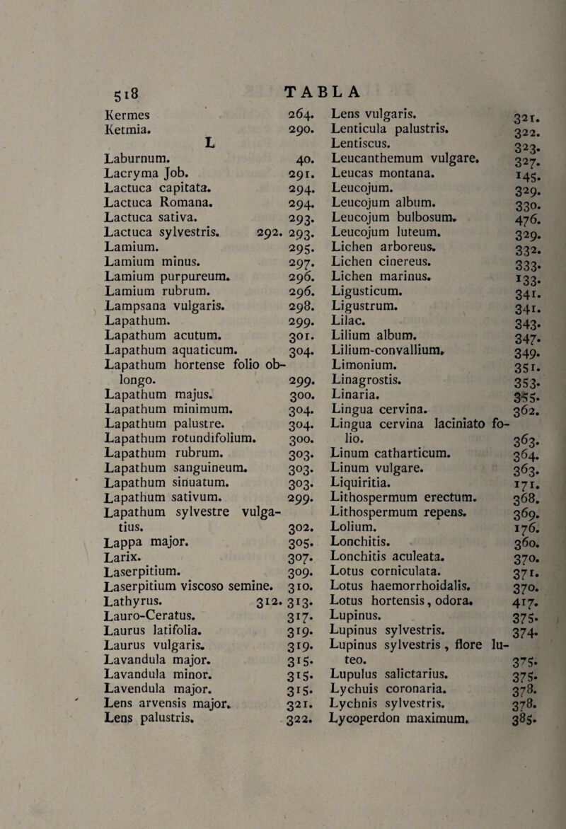 5*8 Kermes 264. Lens vulgaris. 321. Ketmia. 290. Lenticula palustris. 322. L Lentiscus. 323. Laburnum. 40. Leucanthemum vulgare. 327. Lacryma Job. 291. Leucas montana. J4S. Lactuca capitata. 294. Leucojum. 329. Lactuca Romana. 294. Leucojum álbum. 33°* Lactuca sativa. 293. Leucojum bulbosum. 476« Lactuca sylvestris. 292. 293. Leucojum luteum. 329* Lamium. 295. Lichen arboreus. 332. Lamium minus. 297. Lichen cinereus. 333* Lamium purpureum. 296. Lichen marinus. J33* Lamium rubrum. 296. Ligusticum. 34r« Lampsana vulgaris. 298. Ligustrum. 34i. Lapathum. 299. Lilac. 343* Lapathum acutum. 301. Lilium álbum. 347* Lapathum aquaticum. 304. Lilium-convallium. 349* Lapathum hortense folio ob- Limonium. 35i. longo. 299. Linagrostis. 353* Lapathum majus. 300. Linaria. 3$ 5. Lapathum mínimum. 304. Lingua cervina. 362. Lapathum palustre. 304. Lingua cervina laciniato fo- Lapathum rotundifolium. 300. lio. 363* Lapathum rubrum. 303. Linum catharticum. 364- Lapathum sanguineum. 303. Linum vulgare. 363. Lapathum sinuatum. 303. Liquiritia. 171. Lapathum sativum. 299. Lithospermum erectum. 363. Lapathum sylvestre vulga- Lithospermum repens. 369. tius. 302. Lolium. 176. Lappa major. 305. Lonchitis. 360. Larix. 307. Lonchitis aculeata. 37o* Laserpitium. 309. Lotus corniculata. 37r* Laserpitium viscoso semine. 310. Lotus haemorrhoidalis. 37o* Lathyrus. 312. 313. Lotus hortensis, odora. 417* Lauro-Ceratus. 317. Lupinus. 375* Laurus latifolia. 319. Lupinus sylvestris. 374* Laurus vulgaris. 319. Lupinus sylvestris , flore lu- Lavandula major. 315. teo. 375. Lavandula minor. 315. Lupulus salictarius. 375- Lavendula major. 315. Lychuis coronaria. 378* Lens arvensis major* 321. Lychnis sylvestris. 373. Lens palustris. 322. Lycoperdon máximum, 385*