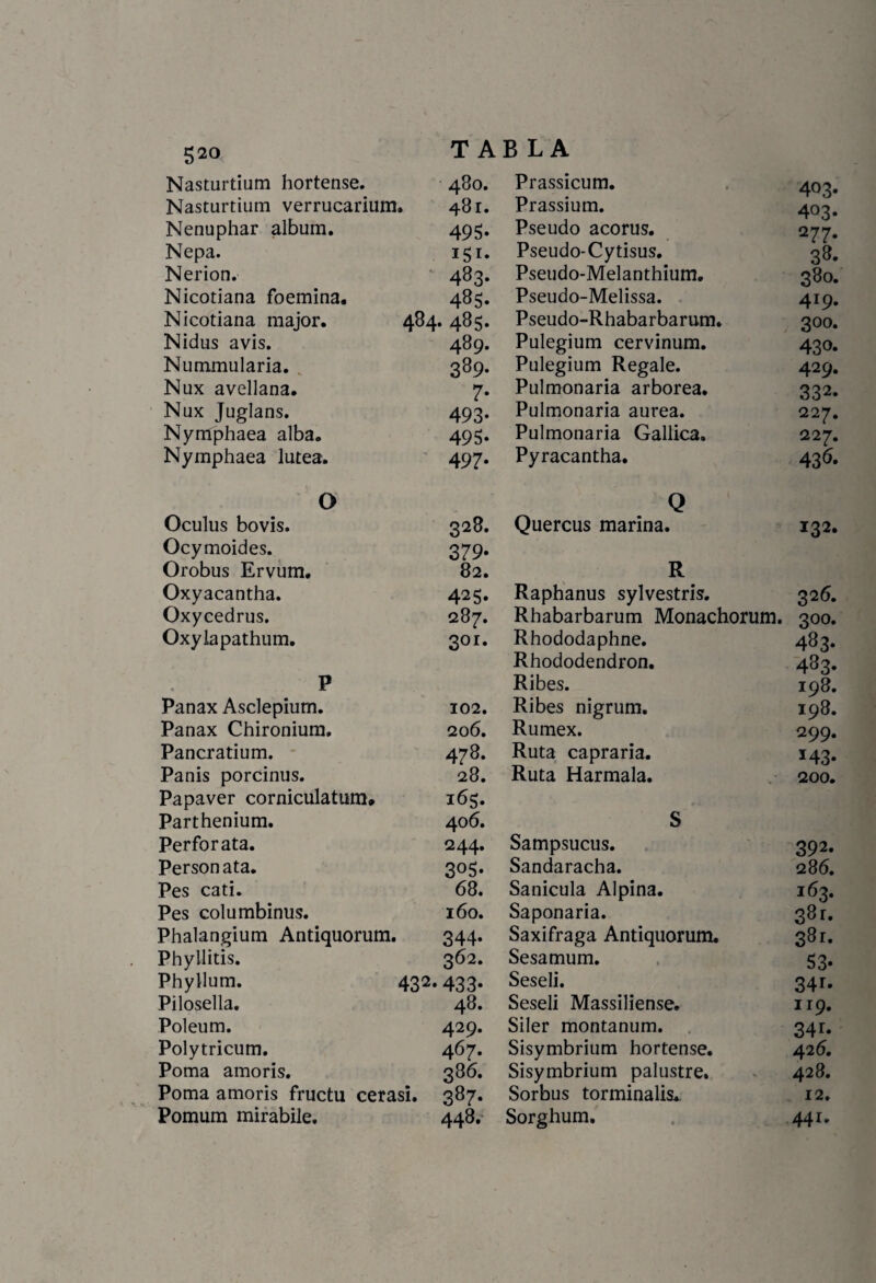 Nasturtium hortense. 480. Nasturtium verrucarium . 481. Nenuphar álbum. 49S- Nepa. 151- Nerion. 483- Nicotiana foemina. 485- Nicotiana major. 484* 485* Nidus avis. 489. Nummularia. 389- Nux avellana. 7- Nux Juglans. 493- Nymphaea alba. 49S- Nymphaea lútea. 497- O Oculus bovis. 328. Ocymoides. 379- Orobus Ervum. 82. Oxyacantha. 425. Oxycedrus. 287. Oxylapathum. 3°r. P Panax Asclepium. 102. Panax Chironium. 206. Pancratium. 478. Pañis porcinus. 28. Papaver corniculatum» 165. Parthenium. 406. Perforata. 244. Personata. 3°S- Pes cati. 68. Pes columbinus. 160. Phalangium Antiquorum. 344- Phyllitis. 362. Phyllum. 432. 433- Pilosella. 48. Poleum. 429. Polytricum. 467. Poma amoris. 386. Poma amoris fructu cerasi. 387. Pomum mirabile. 448. Prassicum. 403. Prassium. 403. Pseudo acorus. 277. Pseudo-Cytisus. 38. Pseudo-Melanthium. 380. Pseudo-Melissa. 419. Pseudo-Rhabarbarum. 300. Pulegium cervinum. 430. Pulegium Regale. 429. Pulmonaria arbórea. 332. Pulmonaria aurea. 227. Pulmonaria Gallica. 227. Pyracantha. 436. Q Quercus marina. 132. R Raphanus sylvestris. 326. Rhabarbarum Monachorum. 300. Rhododaphne. 483. Rhododendron. 483. Ribes. 198. Ribes nigrum. 198. Rumex. 299. Ruta capraria. 143. Ruta Harmala. 200. S Sampsucus. 392. Sandaracha. 286. Sanícula Alpina. 163. Saponaria. 381. Saxífraga Antiquorum. 381. Sesamum. 53. Seseli. 341. Seseli Massiliense. 119. Siler montanum. 341. Sisymbrium hortense. 426. Sisymbrium palustre. 428. Sorbus torminalis. 12. Sorghum. 441.