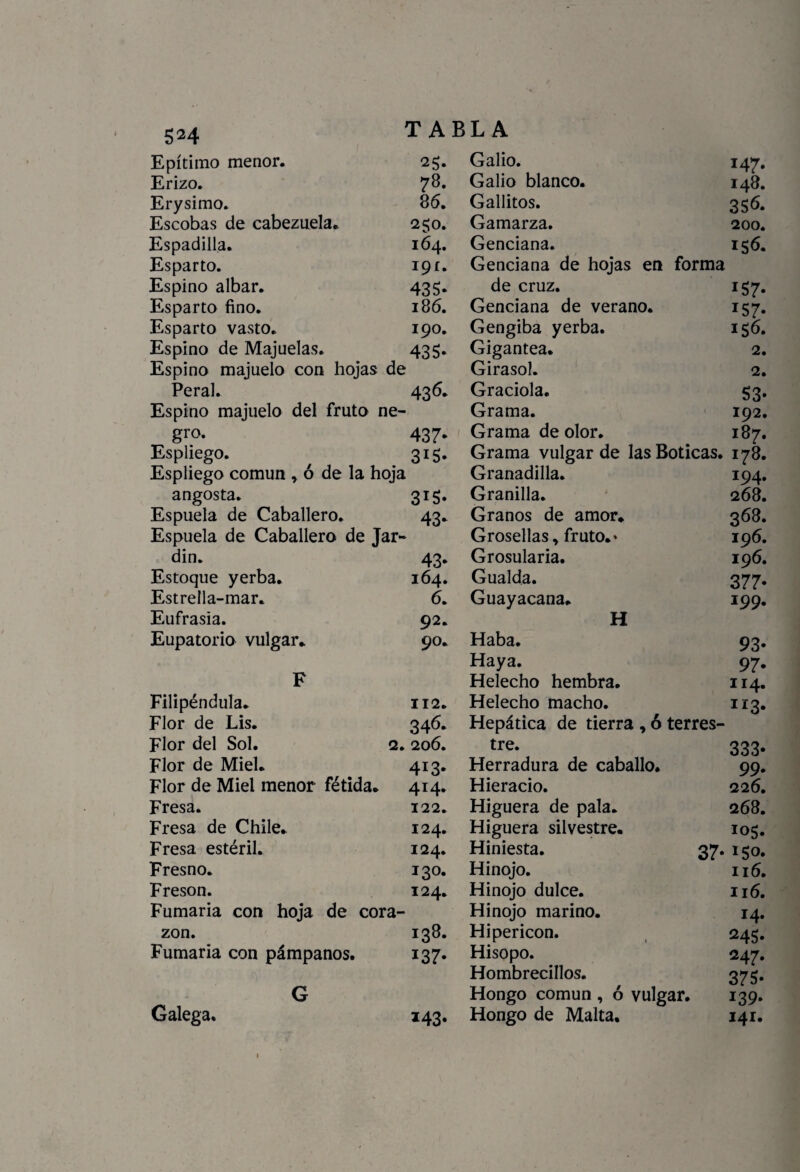 5^4 Epítimo menor. *5* Galio. 147. Erizo. 78. Galio blanco. 148. Erysimo. 86. Gallitos. 356. Escobas de cabezuela. 250. Gamarza. 200. Espadilla. 164. Genciana. 156. Esparto. 19 r. Genciana de hojas en forma Espino albar. 435* de cruz. r57* Esparto fino. 186. Genciana de verano. T57* Esparto vasto. 190. Gengiba yerba. 156. Espino de Majuelas. 435* Gigantea. 2. Espino majuelo con hojas de Girasol. 2. Peral. 436* Graciola. 53- Espino majuelo del fruto ne¬ Grama. 192. gro. 437- Grama de olor. 187. Espliego. 3*5- Grama vulgar de las Boticas. 178. Espliego común , ó de la hoja Granadilla. 194. angosta. 3i5* Granilla. 268. Espuela de Caballero. 43 Granos de amor. 368. Espuela de Caballero de Jar- Grosellas, fruto.* 196. din. 43* Grosularia. 196. Estoque yerba. 164. Gualda. 377- Estrella-mar. 6. Guayacana. 199. Eufrasia. 92. H Eupatorio vulgar. 90. Haba. 93* Haya. 97* F Helécho hembra. 114. Filipéndula. 112. Helécho macho. ÍI3. Flor de Lis. 346. Hepática de tierra , ó terres¬ Flor del Sol. 2. 206. tre. 333- Flor de Miel. 4i3- Herradura de caballo. 99. Flor de Miel menor fétida. 414. Hieracio. 226. Fresa. 122. Higuera de pala. 268. Fresa de Chile. 124. Higuera silvestre. 105. Fresa estéril. 124. Hiniesta. 37. 150. Fresno. 130. Hinojo. 116. Fresón. 124. Hinojo dulce. 116. Fumaria con hoja de cora¬ Hinojo marino. 14. zón. 138. Hipericon. 245* Fumaria con pámpanos. 137* Hisopo. 247. Hombrecillos. 375* G Hongo común, ó vulgar. 139* Galega. *43« Hongo de Malta. 141. I