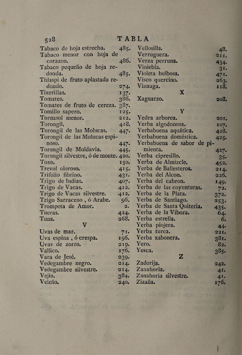 328 TABLA Tabaco de hoja estrecha. 485. Tabaco /menor con hoja de corazón. 486. Tabaco pequeño de hoja re¬ donda. 485. Thlaspi de fruto aplastado re¬ dondo. 274. Tixerillas. 137. Tomates. 386. Tomates de fruto de cereza. 387. Tomillo sapero. 125. Tornasol menor. 212. Torongil. 418. Torongil de las Molucas. 447. Torongil de las Molucas espi¬ noso. 447. Torongil de Moldavia. 445. Torongil silvestre, ó de monte. 420. Toxo. 150. Trevol oloroso. 415. Trifolio íibrino. 431. Trigo de Indias. 407. Trigo de Vacas. 412. Trigo de Vacas silvestre. 412. Trigo Sarraceno , ó Arabe. 96. Trompeta de Amor. 2. Tueras. 424. Tuna. 268. V Uvas de mar. 71. Uva espina , ó crespa. 196. Uvas de zorro. 219. Vallico. 176. Vara de Jesé. ' 239. Vedegambre negro. 214. Vedegambre silvestre. 214. Vejin. 384. Veleño. 240. Vellosilla. 43. Verruguera. 211. Verza perruna. 434. Viniebla. 31. Violeta bulbosa. 471. Visco quercino. 263. Viznaga. ii3. X Xaguarzo. 208. Y Yedra arbórea. 2or. Yerba algodonosa. 107. Yerbabuena aquática. 428. Yerbabuena doméstica. 425. Yerbabuena de sabor de pi¬ mienta. 427. Yerba cipresillo. 35. Yerba de Almizcle. 452. Yerba de Ballesteros. 214. Yerba del Alcon. 226. Yerba del cabrón. 149. Yerba de las coyunturas. 72. Yerba de la Plata. 372. Yerba de Santiago. 253. Yerba de Santa Quiteria. 435. Yerba de la Víbora. 64. Yerba estrella. 6. Yerba piojera. 44. Yerba turca. 221. / Yerba xabonera, 381. Yero. 82. Yesca. 385. Z Zadorija. 242. Zanahoria. 41:. Zanahoria silvestre. 41. Zizaña. 176, 1