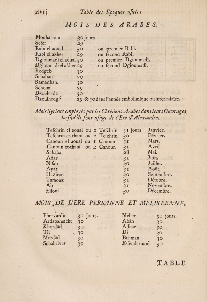 MOIS DES ARABES, Mouharram 30 jours Sefer 29 Rabi el aoual 30 Rabi el akher 29 Dgioumadi el aoual 30 Dgioumadi et akher 29 Redgeb 30 Schaban 29 Ramadhan. 30 Schoual Dzoulcada 30 Dzoulhedgé 29 &30 ou premier Rabi. ou fécond Rabi. ou premier Dgioumadi, ou fécond Dgioumadi» 29 & 3 o dans l’année embolimlque ou intercalaire, lorfqu ils font ufage de /Ere à*Alexandre* Tefchrin el aoual ou 1 Tefchrin 31 jours Janvier, Tefchrin et-thani ou 2 Tefchrin 30 Février, Canoun el aoual ou 1 Canoun 31 Mars. Canoun et-thani ou 2 Canoun 31 Avril Schabat 28 Mai. Adar 31 Juin. Nifan ■jr 3° Juillet. Ayar 31 Août. Haziran 30 Septembre. Tamouz 31 Octobre. Ab 31 Novembre. Filou! 30 Décembre. MOIS ^DE JJERE PERSANNE ET MEL1KEENNE* y Phervardin Ardafcahefciit Khordâd Tir Mordâd Schahrivaf 30 30 30 30 30 30 jours. Meher Abân Adhar Dî Behman Esfendarmod 30 jours. 30 30 30 30 TABLE
