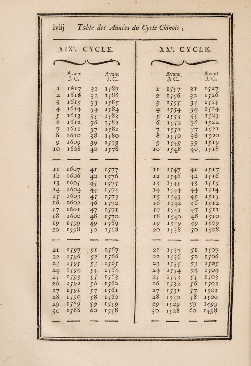 V lviij Table des Années du Cycle Chinois, XIXe. CYCLE. XXe. CYCLE. Avant Avant Avant Avant- J. c. J. C... - J; C* J. C,. ï 161J 3j iy8? I 1377 51 IJ27 2 1616 32 I386' 2 1376 32 1326 3 16IX 33 ïy^y 3 1737 33 1723 4 1614 3 4 1384 4 1374 34 1324 y 1613 3 y 1483 y jyyy 33 1323 6 1(5X2 36 I..382 6 1332 36 1322 7 1611 37 1381 7 1371 37' 1321 8 1610 38 1380 8 1330. 38 1720 9 1609 39 1179 / 9 1749 39 1719 IQ 1608 40 ïy78 10 1348 40, ij-ib II 1607 41 *777 n 15-47 41 iyi? 12 1606 42 137(5 12 1346 42 1716 I3 1604 43 1777 13 !747 43 1713 H 1604 44 >774 14 1744 44 1514, I5 1603 4r I773 17 1J43 47 1713 i.6 1602 4 6 Ï372 16 1342 46 1312 *7 1601 47 1371 *7 I74I 47 1311 18 1600 48 I37°’ 18 1740 48 1710 *9 1799 49 1369 19 I739 49 1709 20 ij^8 y° 1368 20 1738 70 1708 21 Jt YP7 v y1 1767 21 I737' y* ry°7 22 ij-56 y2 1366 22 1736 72 1706 23 jyyy y3 .1767 23 *737 73 1307 24 *794 y4 1764 24 j734 74 I304 27 JI93 II 1363^ 27 153 3 77 1703 2 6 135)2 36 1362 26 j 73 2 36 17 02. 27 rjpi 57 1361 27 1731. 77 1501 2.8 *79° y8 1360 28 1730 38 1300 29 ij-89 19 *779 29 1725) 19 j499 60 60