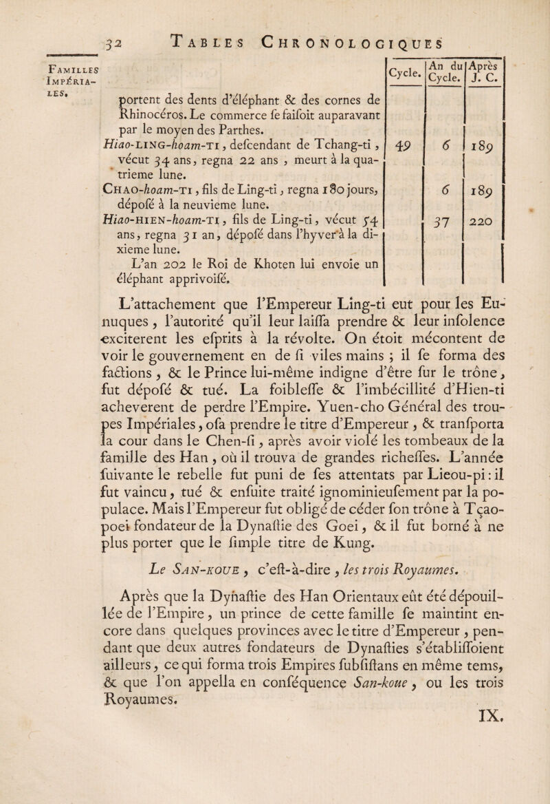 Tables Chronologiques 52 U-mwm mmrnr1 mirai ^rmasa* Familles Imperia- i* E 5 portent des dents d’éléphant & des cornes de Rhinocéros. Le commerce fe faifoit auparavant par le moyen des Parthes. Hiao-LiNG-hoam-Ti, defcendant de Tchang-ti, vécut 34 ans, régna 22 ans , meurt à la qua¬ trième lune. CHAO-koam-Ti, fils de Ling-ti, régna 180 jours, dépofé à la neuvième lune. Hiao-HiEN-koam-Ti, fils de Ling-ti, vécut y4 ans, régna 31 an, dépofé dans l’hyveràla di¬ xième lune. L’an 202 le Roi de Khoten lui envoie un éléphant apprivoifé. L'attachement que l’Empereur Ling-ti eut pour les Eu¬ nuques , l'autorité qu’il leur laifla prendre & leur infolence -excitèrent les efprits à la révolte. On étoit mécontent de voir le gouvernement en de fi viles mains ; il fe forma des faâions ^ & le Prince lui-même indigne d’être fur le trône, fut dépofé & tué. La foiblefle & l’imbécillité d’Hien-ti achevèrent de perdre l’Empire. Yuen-cho Général des trou¬ pes Impériales ^ ofa prendre le titre d’Empereur > & tranfporta la cour dans le Chen-fi ^ après avoir violé les tombeaux de la famille des Han , où il trouva de grandes richeffes. L’année fuivante le rebelle fut puni de fes attentats par Lieou-pi : il fut vaincu , tué & enfuite traité ignominieufement par la po¬ pulace. Mais l’Empereur fut obligé de céder fon trône à Tçao- poei fondateur de la Dynaflie des Goei, & il fut borné à ne plus porter que le fimple titre de Kung. Le San-koue y c’efl-à-dire ^ les trois Royaumes. Après que la Dynaflie des Flan Orientaux eût été dépouil¬ lée de l’Empire ? un prince de cette famille fe maintint en¬ core dans quelques provinces avec le titre d’Empereur , pen¬ dant que deux autres fondateurs de Dynaflies s’établifibient ailleurs, ce qui forma trois Empires fubfiftans en même tems, & que l’on appella en conféquence San-koue, ou les trois Royaumes. Cycle. An du Cycle. Après J. C. 4P 6 I 189 6 c\ 00 H 37 220 IX.