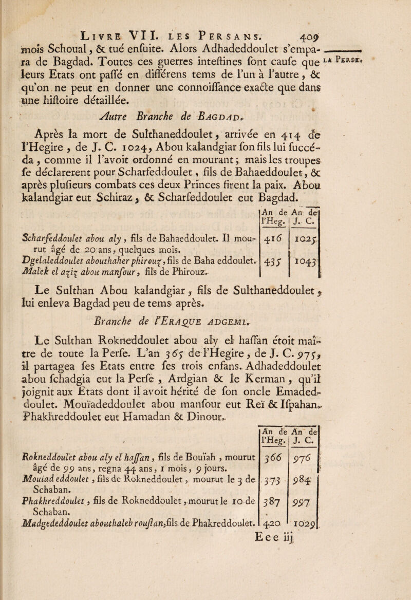 / Livre VII. les Per SAN SV 40> mois Schoual, & tué enfuite. Alors Adhadeddoulet s’empa¬ ra de Bagdad. Toutes ces guerres inteftines font caufe que leurs Etats ont paffé en différens tems de l’un à l’autre, & quon ne peut en donner une connoiffance exaéte que dans une hiftoire détaillée. *- i Autre Branche de Bagdad* \ Après la mort de Sulthaneddoulet > arrivée en 414 de î’Hegire , de T C. 1024, Abou kalandgiar fonfîls lui fuccé- da , comme il l’avoit ordonné en mourant ; mais les troupes fe déclarèrent pour Scharfeddoulet, fils de Bahaeddoulet, ôc après plufieurs combats ces deux Princes firent la paix. Abou kalandgiar eut Schiraz x ôc Scharfeddoulet eut Bagdad. Scharfeddoulet alou aly, fils de Bahaeddoulet. Il mou¬ rut âgé de 20 ans ? quelques mois. T)gelaleddoulet abouthaher phirouç , fils de Baha eddoulet. Malek el abou manfour, fils de Phirouz. l’Heg. J. C. 41(5 iQ2y 43/ 1043 Le Sulthan Abou kalandgiar «, fils de Sulthaneddoulet x lui enleva Bagdad peu de tems après. Branche de EEraoue adgemi. Le Sulthan Rokneddoulet abou aly el haffan etoit mah* tre de toute la Perfe. L’an 36Y deTHegire* de J. C. 975? il partagea fes Etats entre fes trois enfans.. Adhadeddoulet abou fchadgia eut la Perfe % Ardgian ôc le Kerman y qu’il joignit aux Etats dont il avoit hérité de fon oncle Emadedr- doulet. Mouïadeddoulet abou manfour eut Reï ôc Ifpaham Phakhreddoulet eut Hamadan ôc Dinour- An de An de / l’Heg, j J. C. Rokneddoulet abou aly el hajfan , fils de Bouïah , mourut s 66 $76 âgé de $$ ans, régna 44 ans, 1 mois, $ jours. Mouïadeddoulet> fils de Rokneddoulet, mourut le 3 de 373 00 o\ Schaban. 997 Schaban. • Madgededdouht ahouthaleb roujlan,fils de Phakreddoulet. 420 102$ , Eee ujt LA P'EK&JT.