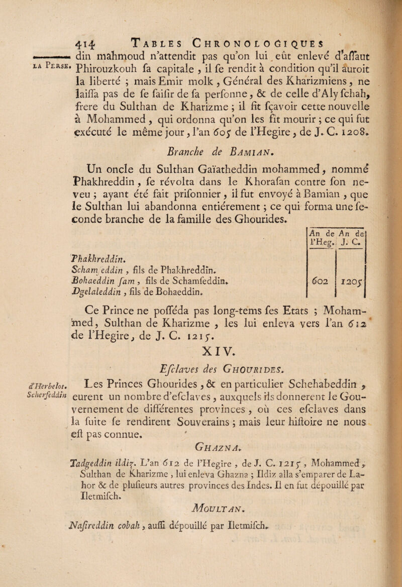 ^ din malimoud n'attendit pas qu'on lui eût enlevé d5afiaut la Perse. Phirouzkouh fa capitale , il fe rendit à condition qu'il auroit la liberté ; mais Emir molk > Général des Kharizmiens y ne laiffa pas de fe failir de fa perfonne* & de celle d'Alyfchah* frere du Sulthan de Kharizme ; il fit fçavoir cette nouvelle à Mohammed y qui ordonna qu'on les fît mourir ; ce qui fut exécuté le même jour y Fan 6o$ de l'Hegire > de J. C. 1208» Branche de Bamïan. Un oncle du Sulthan Gaïatheddin mohammed * nommé Phakhreddin , fe révolta dans le Khorafan contre fon ne¬ veu ; ayant été fait prifonnier, il fut envoyé à Bamian , que le Sulthan lui abandonna entièrement ; ce qui forma une fé¬ condé branche de la famille des Ghourides. An de An de Thakhreddin• Scham eddin * fils de Phakhreddîn. l’Heg. J. G Bohaeddin fam 3 fils de Schamfeddin* Dgelaleddin , fils de Bohaeddin. 602 120$, Ce Prince ne pofféda pas long-tems fes Etats ; Moham- med, Sulthan de Kharizme y les lui enleva vers l'an 61% de l’Hegire; de J. C, 1215*. XIV. Efclaves des Ghourides, A Herbe lot. Les Princes Ghourides y & en particulier Schehabeddin Scherfeddin eurent un nombre d'efclaves ; auxquels ils donnèrent le Gou¬ vernement de différentes provinces , où ces efclaves dans la fuite fe rendirent Souverains ; mais leur hifioire ne nous -ii j elt pas connue, Ghazna* Tadgeddirt ildi%. I/an 612 de PHegire , de J. C. 1215* , Mohammed* Sulthan de Kharizme , lui enleva Ghazna ; Ildiz alla s’emparer de La- hor & de plufieurs autres provinces des Indes. Il en fut dépouillé par Iletmifch. , Moultan, Nafireddin cobah * auffi dépouillé par Iletmifch»