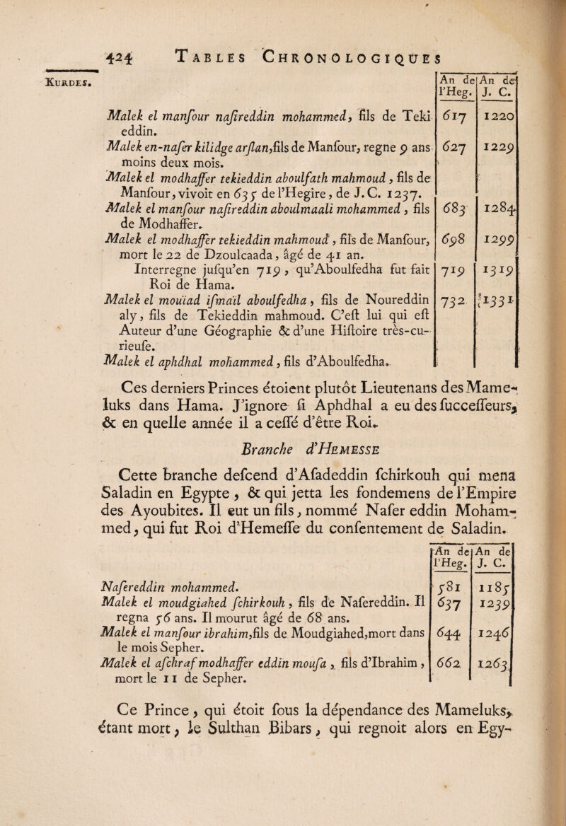 Malek el manfour najîreddin mohammed, fils de Teki An de l’Heg. <517 J. C. 1220 eddin. Malek en-nafer kilidge arjlan,û\s de Manfour, régné p ans 627 I22p moins deux mois. Malek el modhaffer tekieddin ahoulfath mahmoud, fils de Manfour, vivoit en 63y del’Hegire, de J. C. 1237. Malek el manfour najîrzddin aboulmaali mohammed, fils 683 1284 de Modhaffer. Malek el modhaffer tekieddin mahmoud, fils de Manfour, 698 I2pp mort le 22 de Dzouicaada, âge de 41 an. Interrègne jufqu’en jiÿ , qu’Aboulfedha fut fait 7ip 1319 Roi de Hama. Malek el mouïad ifmaïl aboulfedha, fils de Noureddin 732 1 !*33* aly, fils de Tekieddin mahmoud. C’efl: lui qui efi Auteur d’une Géographie ôc d’une Hiftoire très-cu¬ rie ufe. Malek el aphdhal mohammed, fils d’Aboulfedha,. I Ces derniers Princes étoient plutôt Lieutenans des Marner luks dans Hama. J'ignore fi Aphdhal a eu des fucceffeurs* & en quelle année il a ceffé d’être RoL Branche cI’Hemesse Cette branche defcend d’Afadeddin fchirkouh qui mena Saladin en Egypte , & qui jetta les fondemens de l’Empire des Ayoubites. Il eut un fils, nommé Nafer eddin Moham¬ med; qui fut Roi d’HemefTe du confcntement de Saladin. An de 1’Heg. An de J. C. Nafereddin mohammed. 1187 Malek el moudgiahed fchirkouh, fils de Nafereddin. Il 537 123P régna y 6 ans. Il mourut âgé de 68 ans. Malek el manfour ibrahim,fils de Moudgiahed,mort dans <*44 1246 le mois Sepher. Malek el afchraf modhaffer eddin moufa , fils d’ibrahim , mort le 11 de Sepher. 662 1263. Ce Prince ; qui étoit fous la dépendance des Mameluks* étant mort ; le Sulthan Bibars, qui regnoit alors en Egy-