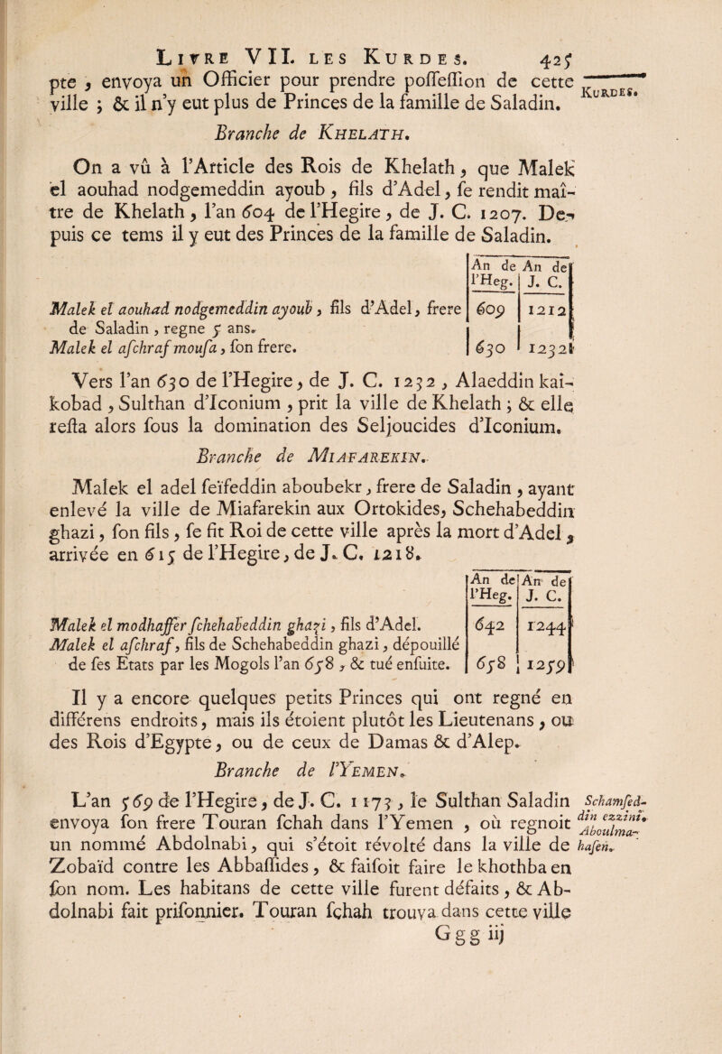 pte , envoya un Officier pour prendre pofleffion de cette 77 ville ; & il n y eut plus de Princes de la famille de Saladin. LRDEÿ# Branche de Khelath. On a vu à l’Article des Rois de Khelath , que Malek el aouhad nodgemeddin ayoub , fils d’Adel, fe rendit maî¬ tre de Khelath, l’an 604 de l’Hegire, de J. C. 1207. De-» puis ce tems il y eut des Princes de la famille de Saladin. Malek el aouhad nodgemeddin ayoub > fils d’Adel > frere de Saladin , régné 5 ans* Malek el afchraf moufa, fon frere. An de An de l’Heg. J. c. éop 1212 1 630 I232Ï Vers l’an 630 de l’Hegire, de J. G 1232 , Alaeddin kaî- kobad , Sulthan d’Iconium , prit la ville de Khelath ; & elle refta alors fous la domination des Seljoucides dlconium. Branche de Miafarekîn- Malek el adel feïfeddin aboubekr , frere de Saladin , ayant enlevé la ville de Miafarekin aux Ortokides, Schehabeddin ghazi, fon fils, fe fit Roi de cette ville après la mort d’Adel % arrivée en 615 de l’Hegire , de C, L218» Malek el modhajfer fchehabeddin ghafi ? fils d’Adel. Malek el afchraf, fils de Schehabeddin ghazi> dépouillé de fes Etats par les Mogols l’an 6yS ? & tué enfuite. An de An de l’Heg. J. c. H 2 1244 <5yS ™S9 Il y a encore quelques petits Princes qui ont régné eu différens endroits, mais ils étoient plutôt les Lieutenans , ou des Rois d’Egypte, ou de ceux de Damas ôt d’Alep. Branche de FYemen- L’an 5de PHegire, de J. C. 117? , le Sulthan Saladin Schamfid- envoya fon frere Touran fchah dans FYemen , ou regnoit dLTima** un nommé Abdolnabi , qui s’étoit révolté dans la ville de hafen, Zobaïd contre les Abbaffîdes, & faifoit faire lekhothbaen fon nom. Les habitans de cette ville furent défaits, & Ab¬ dolnabi fait prifonnier. Touran fohah trouva dans cette ville Ogg u)