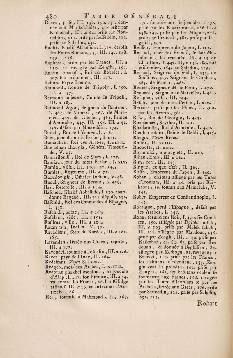 Racca , prife, III. T36. 150. 151. don¬ née aux Mardafchides, 218 prife par Kaikobad , III. a 62. prife par Nou- reddin , 211. prife par Seifeddin, 222. prife par Saladin , 232. Radhi, Khalif Abbaffide, I. 320. établit des Emirs elomara, 333. III. 147. 148. 1451. I. 238. Raphnia , prile par les Francs , III. a 115. 122, ravagée par Zenghi, 157. Rahim abounafr , Roi des Bouides, I. 407. fait prifonnier , III. 197* Rahim. Voyez Loulou. Raimond, Comte de Tripoly , I. 45°* III. a 157. Raimond le jeune , Comte de Tripoli , III. a 189. Raimond Agor, Seigneur du Boutrou, L 4 63. de Mi mars , 467. de Maré- clée, 462. de Gibelet , 461. Prince d’Antioche, 447. III. 15S. III. a 42. 157, défait par Noureddin , 174, Raifch , Roi de l’Yemen, I. 318. Ram, jour du mois Perfan, I.xlv. Ramadhan, Roi des Arabes, I.xinr. Ramadhan khodgia , Général Timouri- de, V.23. Ramatilondi , Roi de Siam ,1.-177. Ramiad , jour du mois Perfan , L xlv* Ramla, ville, III. 14 6. 147. 149. Ramlas , Royaume , III. a 77. Raoudoulgin, Officier Indien , V. 48. Raoul, Seigneur de Berout, L 458. Ras, fortereffe , III. ^124. Rafched, Khalif Abbaffide, I. 330. aban¬ donne Bagdad, III. 251. dépofé, 25 2, Rafchid , Roi des Ommiades d’Efpagne, !• 3?^. Rafchidi, poète, III. a 264. Rafelain, ville, III. « 151* Rafilma , ville , III. a 204. Ratan raja, Indien , V. 57. Ravadiens, forte de Kurdes, III. (t léi, 185. Ravandan , livrée aux Grecs , reprïfe , III. a 177. Ravendel, fournife à Jofcelin , III. a 136. Raver, pays de l’Inde, III. 164. Redefrans. Voyez S. Louis, Redgeb,mois des Arabes, I. xlviii. Redouan phakhel moulouk , Seljoucide d’Alep ,L 247. fon hiftoire , III. a 84. va contre les Francs, 26. bat Kiîidge arflan I III, a 19? va au fecours d’An¬ tioche , 86. Rei , foumife à Mahmoud , III8 169* 170. foumife aux Seljourides , 190, prife par les Kharizmiens , 266.III.rt 248. 249. prife par les Mogols, 278, prife par Tizfchah, 281. prilepar Ta- gafch, 260. Reiffen , Empereur du Japon, I. 2. Renaud , chef des Francs , fe fait Mu- fulman , fes cruautés, III. a 15.de Châtillon, I. 447. III, a 158. s 80. fait prifonnier, 184. bat Saladin , 229. Renaud, Seigneur de Seid, I. 453. de Soiffons , 459. Seigneur de Caiphas , 465, de Mimars , 466. Renier, Seigneur de le Petit, I. 470. Renoard , Seigneur de Mareclée, I. 461® Refapha , ville , III. 144. Refch , jour du mois Perfan , I. xlv. Retiaire, prife parles Huns , II. 300* par les Avares ,361. Rew, Roi de Géorgie, I. 435. Rhabbanari, Scythes, IL xli. Rhadamifte, Roi d’Arménie, I. 430. Rhadiat eddin , Reine de Dehli, I, 415* Rhages. Voyez Roha. Rhibii, II. xcm. Rhobofei, II. xcu. Rhymmici, montagnes , II, xci. Rihan , Emir, III. a 220• Rim , fort, III. 153. Ringue, ce que c’efl , II. 36^. Ritnn , Empereur du Japon , I. 149. Rohan , château affiégé par les Turcs d’Iconium, III. a 49. pris par Kai- kaous , 59, fournis aux Mameluks, V. 143- Rober, Empereur de Conftantinople , I. 445. Rodrigue, perd l’Efpagne , défait par les Arabes, I. 347. Roha , fes anciens Rois, I. 430. fes Com¬ tes , 456. affiégée par Dgiokarmifch , III. a 103. prife par Malek fchah, III. 218. affiégée par Maudoud, 238. prife par Zenghi, III. a 40. prife par Kaikobad , 62. 80. 83. prife par Re« douan , & donnée à Baghifian , 84. affiégée par Kerboga,92. ravagée par Bourski, 114. prife par les Francs , fes habitans fe révoltent, 135, Zen¬ ghi veut la prendre, 162. prife par Zenghi, 163. fes habitans veulent fe foumettre aux Francs, 168. ravagée par les Turcs d’Iconium & par les Atabeks, livrée aux Grecs ,176. prife par Seifeddin, nz, prife par Saladin® Rohart