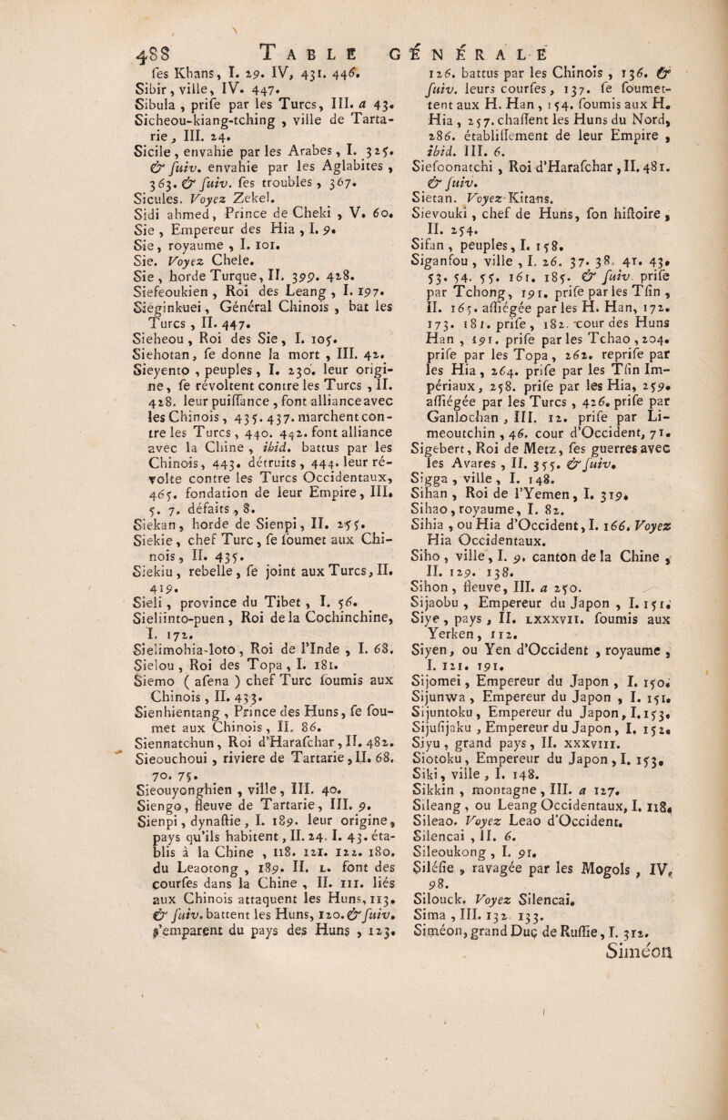 fe s Khans, I. ip, IV, 431. 446V Sibir, ville, IV. 447. Sibuia , prife par les Turcs, III. a 43 Sicheou-kiang-tching , ville de Tarta rie , III. 24. Sicile , envahie par les Arabes, I. 3 25. & fuiv. envahie par les Aglabites , 363. & fuiv. Tes troubles, 367. Sicules, Voyez Zekel. Sidi ahmed, Prince de Cheki , V. 60. Sie , Empereur des Hia , I. p, Sie, royaume , I. ior. Sie. Voyez Cheie. Sie, horde Turque, II. 3 pp. 428. Siefeoukien , Roi des Leang , I. 197. Sieginkuei, Général Chinois , bat les Turcs , II. 447. Sieheou , Roi des Sie, I. 10?. Siehotan, Ce donne la mort , III. 42. Sieyento , peuples, I. 230. leur origi¬ ne, fe révoltent contre les Turcs , II. 428. leur puifiance , font alliance avec les Chinois, 435. 437. marchentcon- tre les Turcs, 440. 442. font alliance avec la Chine , ibid. battus par les Chinois, 443* détruits, 444. leur ré¬ volte contre les Turcs Occidentaux, 46$. fondation de leur Empire, III* 5. 7, défaits, 8. Ssekan, horde de Sienpi, II. 2-5 5;. Siekie , chef Turc , fe foumet aux Chi¬ nois , IL 435. Siekiu, rebelle, fe joint aux Turcs, II. 41 p, Sieii, province du Tibet , I. 56. Sieliinto-puen , Roi delà Cochinchine, I. 172. Sielimohia-loto, Roi de l’Inde , I. 68. Sielou, Roi des Topa, I. 181. Siemo ( afena ) chef Turc fournis aux Chinois, II. 43 3« Sienhientang , Prince des Huns, fe fou¬ met aux Chinois, IL 86. Siennatchun, Roi d’Harafchar, XL 482. Sieouchoui , riviere de Tartane,IL 68. 7°* 7%* Sieouyonghien , ville, III. 40. Siengo, fleuve de Tartarie, III. p. Sienpi, dynaftie , I. 185?. leur origine, pays qu’ils habitent, II. 24. I. 43. éta¬ blis à la Chine , 118. 12I. 122. 180. du Leaotong , 189. IL l. font des courfes dans la Chine , IL ni. liés aux Chinois attaquent les Huns, 113. fuiv, battent les Huns, lzo.& fuiv, s’emparent du pays des Huns , 123. 126. battus par les Chinois , 136. & fuiv. leurs courfes, 137. fe foumet- tent aux H. Han , 1 54. fournis aux H. Hia, 257. c ha fient les Huns du Nord, 286. établiiïement de leur Empire , ibid. III. 6. Siefoonatchi , Roi d’Harafchar , II. 481. <& Juiv. Sietan. Voyez* Khans. Sievouki, chef de Huns, fon hiftoire , IL 254. Sifan , peuples, I. î ?8. Siganfou , ville , I, 26. 37. 38 4T. 43. 53. 54. 55. 161. i8f. & fuiv. prife par Tchong, ip r. prife par les Tfin , IL î65. afliégée par les H. Han, 172. 173. i 8/.prife, 182. xour des Huns Han , îp 1. prife parles Tchao,234. prife par les Topa, 262. reprife par les Hia, 264. prife par les TAn Im¬ périaux, 258. prife par les Hia, 2$p, afliégée par les Turcs , 426. prife par Ganïochan , III. 12. prife par Li- meoutchin , 46. cour d’Occident, 71. Sigebert, Roi de Metz, fes guerres avec les Avares , II. 3^5. & fuiv, Sigga , ville , I. 148. Sihan , Roi de l’Yemen, I. 319* Sihao, royaume, I. 82. Sihia , ou Hia d’Occident, I. 166. Voyez Hia Occidentaux. Siho , ville , I. p. canton de la Chine , IL 12p. 138. Sihon, fleuve, III. a 2^0. Sijaobu , Empereur du Japon , I. Siye, pays , IL lxxxvii. fournis aux Yerken, 112. Siyen, ou Yen d’Occident , royaume , I, 121. ipi, Sijomei, Empereur du Japon, I, i^o* Sijunwa , Empereur du Japon , I. 151. Sijuntoku, Empereur du Japon, 1.1^3. Sijufijaku , Empereur du Japon, I. 152, Siyu, grand pays, IL xxxviii. Siotoku, Empereur du Japon , I. 153. Siki, ville , I. 148. Sikkin , montagne, III. a 127. Sileang, ou Leang Occidentaux, I. n8« Sileao. Voyez Leao d’Occident, Silencai , il. 6. Sileoukong , I. p r. Siléfie s ravagée par les Mogols , IV,, pS. Silouck, Voyez Silencai. Sima , III. 132 133. Siméon,grandDuç deRuffie,!. 312. Simeon 1