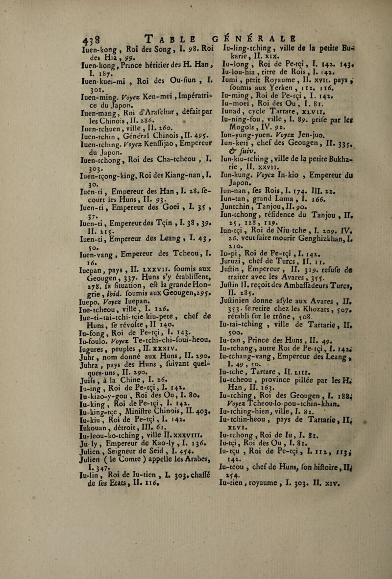 luen-kong , Roi des Song, I. ?8. Roi des Hia , 99» Iuen-kong, Prince héritier des H. Han, I. 187. Iuen-kuei-mi , Roi des Ou-ftun , I, 3°ï. . , Iuen-ming. Voyez Ken-mei, Impératri¬ ce du Japon. luen-mang, Roi d’Arafchar, défait par les Chinois , II. 186. Iuen-tchuen, ville , II. 260. Iuen-tchin , Général Chinois ,II. 49?» Iuen-tching. Voyez Kenftijao, Empereur du Japon. luen-tchong, Roi des Cha-tcheou , J, T 3°3' i_* Iuen-tçong-king, Roi des Kiang-nan, I, 3°. Iuen-ti, Empereur des Han , I. 28. fe- court les Huns, II. 93. Iuen-ti, Empereur des Goei , I. 3? , 37. Iuen-ti, Empereur des Tçin , I. 38 , 3p. II. 115. Iuen-ti, Empereur des Leang , I. 43 * 50. Iuen-vang , Empereur des Tcheou, I. lé. - Iuepan, pays , II. lxxvii. fournis aux Geougen, 337. Huns s’y établirent, Z78. là fituation, eft la grande Hon¬ grie , ibtd. fournis aux Geougen, 29*. Iuepo. Voyez Iuepan. lue-tcheou, ville, I. iz6, Iue-ti-tai-tchi-tçie kiu-pete , chef de Huns, fe révolte ,11 140. lu-fong, Roi de Pe-tçi, I. 143. Iu-foulo. Voyez Te-tchi-chi-foui-heou, Iugures , peuples , II. xxxiv. Juhr , nom donné aux Huns, II. zpo# Juhra 1 pays des Huns , fuivant quel¬ ques-uns, II. apo. Juifs, à la Chine, I. z6, Iu-ing , Roi de Pe-tçi, I. 14a. Iu-kiao-y-gou , Roi des Ou, I. 80, Iu-king , Roi de Pe-tçi, I. 141. Iu-king-tce, Miniftre Chinois, 11.403, lu-kiu , ïCoi de Pe-tçi, I. 14a. Iukouan , détroit, III. 61. Iu-leou-ko-tching, ville Il.xxxvm. Ju ly, Empereur de Kao-ly , I. 136. Julien , Seigneur de Seid , I. 4^4. Julien ( le Comte ) appelle les Arabes, I* 3 47» Iu-lin , Roi de Iu-tien , I, 303, chaffé de fes Etats, II, 11^ É N É R A L E Iu-ling-tching, ville de la petite Bu<4 karie, II. xix. Iu-long , Roi de Pe-tçi, I. 142. 143# Iu-iou-hia , titre de Rois, I. 142. Iumi, petit Royaume , II. xvn. pays ^ fournis aux Yerken , 112. jié. Iu-ming, Roi de Pe-tçi, I. 142, Iu-moei, Roi des Ou , I. 81. Iunad , cycle Tartare, xlvii, Iu-ning-fou, ville, I. 89. prife par les Mogols, IV. p 2-. Iun-yung-yuen. Voyez Jen-juo. Iun-keti , chef des Geougen, II. 33^ & fuiv. Iun-kiu-tching , ville de la petite Bukha- rie , II. xxvn. lun-kung. Voyez In-kio , Empereur du Japon, Iun-nan, fes Rois, I. 174. III. 22. Iun-tan, grand Lama, I. 166. Juntchin, Tanjou,II. 90. Iun-tchong, réfidence du Tanjou , II, 25, 128 ,129. Iun-tçi, Roi de Niu-tche , I. 209. IV, z 6. veut faire mourir Genghizkhan, I, z 10. Iu-pi, Roi de Pe-tçi , I. 142. Juruzi, chef de Turcs, II. 11, Juftin , Empereur, II. 31p. refufe de traiter avec les Avares, 3^5. Juftin II. reçoit des Ambaffadeurs Turcs,’ II. 285. Juftinien donne afyle aux Avares , II, 353. fe retire chez les Khozars, 507# rétabli fur le trône, 508 Iu-tai-tching , ville de Tartarie, II, 500. lu-tan , Prince des Huns, II. 49. Iu-tchang, autre Roi de Pe-tçi, I. 142# Iu-tchang-vang, Empereur des Leang , I. 49 , so. Iu-tche , Tartare , II. liii. Iu-tcheou , province pillée par les H* Han, II. 163. Iu-tching, Roi des Geougen, I. 188. Voyez Tcheou-lo-pou-tchin-khan. Iu-tching-hien, ville, I. 82. Iu-tchin-heou , pays de Tartane, IL XLVI. Iu-tchong , Roi de lu, I. 81. Iu-tçi, Roi des Ou , I. 81. Iu-tçu , Roi de Pe-tçi, I.u», 113^ 142. Iu-teou , chef de Huns, fon hiftoire, 11^ 254. Iu-tien, royaume , I. 303. II. xiv.