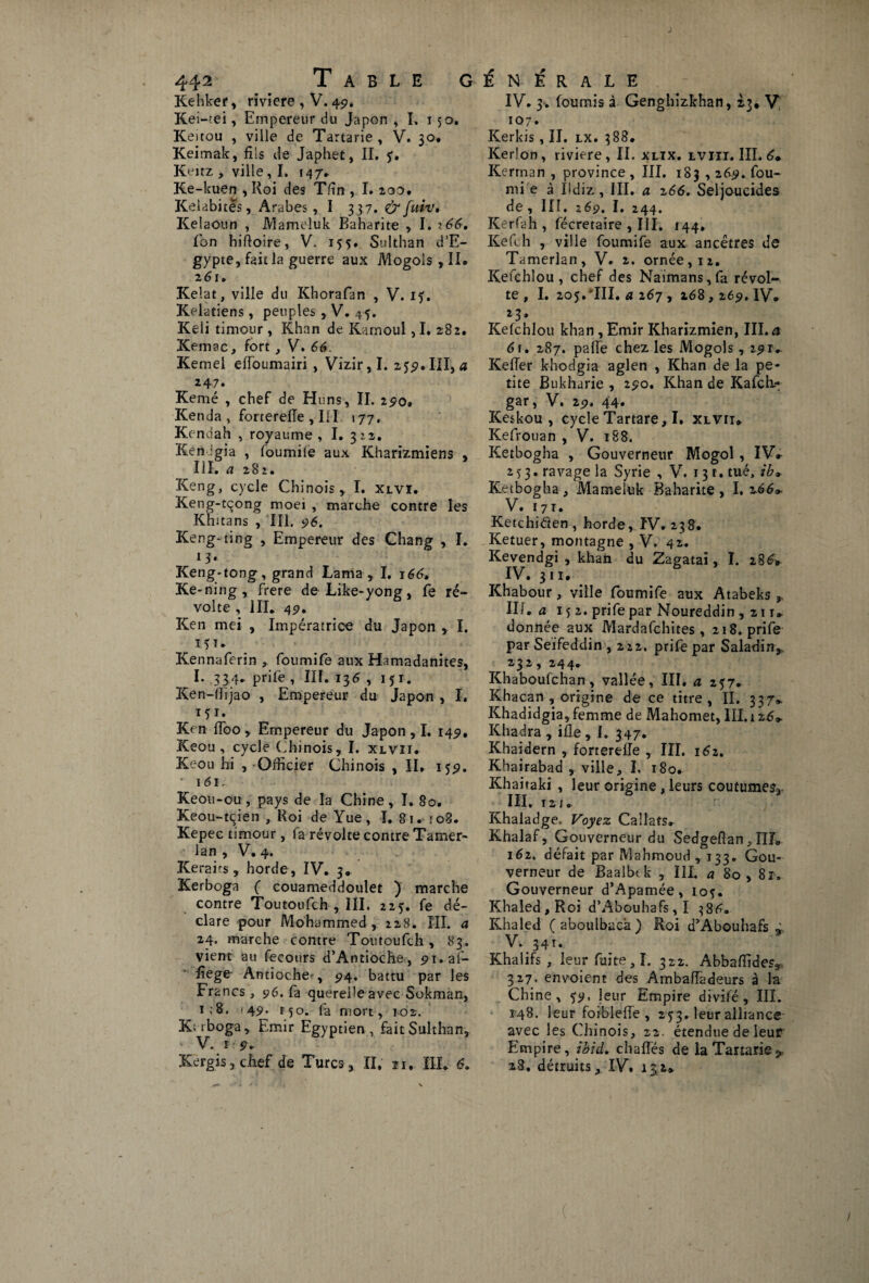 Kehker, riviere , V. 4-51. Kei-tei, Empereur du Japon , I. 150. Keitou , ville de Tartarie , V. 30, Keimak, fils de Japhet, II. Keitz , ville , I. 147. Ke-kuen , Roi des Tfin , I. 200. Kelabites, Arabes, I 337. &fuiv» Kelaoun , Mameluk Baharite , I. r66, fon hifioire, V. 155. Sulthan d’E¬ gypte, fait la guerre aux Mogois,II. 261. Keîat, ville du Khorafan , V. 15. Kelatiens, peuples , V. 45. Keli timour, Khan de Karnoul ,1. 282. Kemac, fort , V. 66. Kernel eiïoumairi , Vizir, I. 25p. III, a 247. Kemé , chef de Huns, IL 190• Kenda , forterefie , III 177. Kendah , royaume , I. 312. Ken igia , foumile aux Kharizmiens , III. a 282. Keng, cycle Chinois, I. xlvï. Keng-tçong moei , marche contre les Khitans , III. 96. Keng-ting , Empereur des Chang , I. 1 3» Keng-tong, grand Lama, I. 166, Ke-ning , frere de Like-yong, fe ré¬ volte , III. 45?. Ken mei , Impératrice du Japon , I. 15T- Kennaferin , foumife aux Hamadanites, I. 334. prilè, IIF.i3<5, 151. Ken-Oijao , Empereur du Japon , I. 151. Ken fibo. Empereur du Japon, I. 14p. Keou , cycle (chinois, I. xlvii. Keou hi , Officier Chinois , II. 15p. 16 f. Keoti-ou, pays de la Chine, I. 80. Keou-tqien , Roi de Yue, I. 81. io3. Kepec timour, fa révolte contre Tamer- lan , V. 4. Kerairs, horde, IV. 3. Kerboga ( couameddoulet ) marche contre Toutoufch , III, 225. fe dé¬ clare pour Mohammed, 228. III. a 24. marche contre Toutoufch, 83. vient au fecotirs d’Antioche, pi.af- fiege Antioche^, 94, battu par les Francs, 96. fa querelle avec Sokman, i,-8. -4p. 150. fa mort, 102. Kerboga, Emir Egyptien , fait Sulthan, V. 1 p. Kergis, chef de Turcs , II. n, III. 6» IV. 3. fournis à Genghizkhan, 2.3, V 107. Kerkis , II. lx. 388. Kerlon, riviere, IL xlix. tvnr. IIL 6* Kerrnan , province , III. 183 , 269. fou¬ rni e à Rdiz , III. a 266. Seljoucides de, III. 269. I. 244. Kerfah , fécretaire , III. 144, Kefih , ville foumife aux ancêtres de Tamerlan, V. 2. ornée, 12. Kefchlou , chef des Naïmans,fa révol¬ te, I. 205.'III. a 267 , 268,26p. IV* 23. Kefchlou khan, Emir Kharizmien, III. a 61, 287. palfe chez les Mogols, 2piv Relier khodgia aglen , Khan de la pe¬ tite Bukharie , 2po. Khan de Kafch.- gar, V. 2p. 44. Keskou , cycle Tartare, I. xlvii* Kefrouan , V. 188. Ketbogha , Gouverneur Mogol , IV* 253. ravage la Syrie , V. 131. tué, ib* Ketbogha, Mameluk Baharite, 1.2.66». V. 171. Ketchiden , horde, ÎV. 238. Ketuer, montagne , V. 42. Kevendgi , khan du Zagatai, I. 286# IV. 311. Khabour, ville foumife aux Atabeks , III. a 152. prifepar Noureddin, 2ir» donnée aux Mardafchites, 218. prife par Seifeddin , 2 22. prife par Saladin,, 232, 244* Khaboufchan, vallée, III. a 257. Khacan , origine de ce titre, II. 337* Khadidgia, femme de Mahomet, III. 126» Khadra , ifle , i. 347. Khaidern , forterdTe , III. 162. Khairabad , ville, L 180. Khaitaki , leur origine , leurs coutumes,. III. 12 i. Khaladge. Voyez Callafs* Khalaf, Gouverneur du Sedgefian, IIL 162, défait par Mahmoud , 133. Gou¬ verneur de Baalbek , IIL a 80 , 81. Gouverneur d’Apamée, ioç. Khaled,Roi d’Abouhafs,I 386. Khaled (aboulbaca) Roi d’Abouhafs i V. 341. Khalifs , leur fuite, I. 322. Abbafiides, 327. envoient des Ambafladeurs à la Chine, 59, leur Empire divifé, III. 148. leur foiblelle , 253. leur alliance avec les Chinois, 22. étendue de leur Empire, îbid. challés de la Tartarie> 28. détruits, IV. 132*