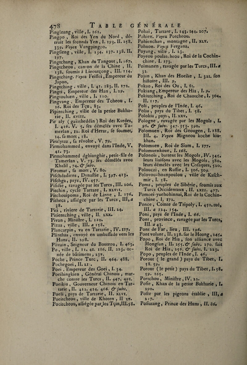 Pingleang, ville, I. \6i. Pingpo , Roi des Yen du Nord , dé¬ truit les féconds Yen , I. 1513. II. 2,58* 33p. Voyez Vangpingpo. Pingiîeng , ville, I. 134. 137» 138* H* W- ^ Pingtchang, Khan du Tangout, I. 167, Pingtcheou , canton de la Chine , II. 138. fournis à Lieoutçong , III. 114» Pingtching. Voyez Feillei, Empereur du Japon, Pingtching > ville , I. 41. 183. II. 172. Pingti , Empereur des Han , I. 29. Pingtouhien , ville , I* 110. Pingvang , Empereur des Tcheou , I. 16. Roi des Tçu, 83. Pipintching , ville de la petite Bukha- rie, II. xviir. Pir aly ( gaiatheddin ) Roi des Kurdes, I. 416. V. 5. fes démêlés avec Ta- merlan ,12. Roi d’Herat, fe foumet, 14. fa mort, 18. Piralytaz , fa révolte , V. 79. Pirmoliammed , envoyé dans l’Inde, V. 4ï. 73* Pirmohammed dghianghir, petit-fils de Tamerlan , V. 73. fes démêlés avec Khalil , 74» ty fuiv. Piromar , fa mort, V. 80. Pifchdadiens, Dynaftie , I. 397. 413* Pifchga, pays, IV. 4^7. Pifidie , ravagée par les Turcs, III. 206. Pitchin , cycle Tartare , I. xlvii. Pitchouipoma , Roi de Linve , I. 176» Pitheca , alfiégée par les Turcs , III, 4 38. Piti , riviere de Tartarie, III. 24» Pitientching , ville, II. lxx. Pivan , Miniftre ,1. uo. Pizaa , ville , III. a 158. Plancarpin, va en Tartarie , IV. 117» Plinthas , envoyé en ambafiade vers les Huns, II. 298. Plivain , Seigneur du Boutrou, I. 463. Po , ville ,1. 11. 41- 186. II. 223. or¬ née de bâtimens , 237. Poche , Prince Turc, II. 464. 488. Pochegoei, II. li . Poei , Empereur des Goei, I. 34. Poeihingkien , Général Chinois , mar¬ che contre les Turcs, II. 447, 491. Poeikiu , Gouverneur Chinois en Tar¬ tane , II. 411.414. 466. & fuiv. Poeli , pays de Tartarie, II. xlvi. Poeitcheou, ville de Khoten , II xv. poeitcheou, alfiégée parles Tqin,III.58* Pohai, Tartare , I, 143.144. 207# Pohien. Voyez Potcheou. Pohienchan , montagne , II. xlV. Pohuon. Voyez Fergana. Poyang, ville , I. 23. Poyeou poulauheou , Roi de la Cochin- chine, I. 173. Poimanen , ravagée parles Turcs,III.a 32. Pojun , Khan des Hoeike , I. 321. fon hiftoire, III. 9. Pokao , Roi des Ou , I. 81. Pokiang , Empereur des Hia , I. 9• Pokiutching , Roi de Chaotche,I. 304. II. 117. Poli, peuples de l’Inde, I. 46, Poliu , pays du Tibet, I. 58. Polokia , pays, II. xxv. Pologne , ravagée par les Mogols , I. 96, &• fuiv. 347. 353. 390. Polomuen , Roi des Geougen, 1.188. III. 4. Voyez Migneou koche kiu- khan. Polomuen , Roi de Siam, I. 177. Polomuenkoue, I. 168. Polonois , battent les Mogols, IV. 34f. leurs liaifons avec les Mogols, 380. leurs démêlés avec les Cofaques, 510. Poiouczi, en Rulfie, I. 306. 30p. Polovou-hoanpoulou , ville de Kafch- mir ,1. 58. Poma, peuples cle Sibérie, fournis aux Turcs Occidentaux , II. lxii. 477. Pomoei-yuehohinnai, Roi de laCochin- chine, I. 172. Pon ce, Comte deTripoly,I. 450.tué» III. a 124. 154. Poni, pays de l’Inde, I. 66. Pont, province, ravagée par les Turcsà III. a 43. Pont de Far, lieu, III. 196. Pont volant, II. 23 8. fur le Hoang, 245^ Popo , Roi de Hia , Ton alliance avec Monglun , II. 255. & fuiv. 270. fait Roi de Hia, 256. & fuiv. I. 223. Popo , peuples de l’Inde , I. 46. Porout ( le grand ) pays du Tibet, I# 58. 59. Porout ( le petit ) pays du Tibet, 1.58# S9- i*5« Portchou , Miniftre , IV. 22. Pofie , Khan de la petite Bukharie , I# 290. Porte par les pigeons établie , III, a 217. Poiîutang, Prince des Huns, II. 860