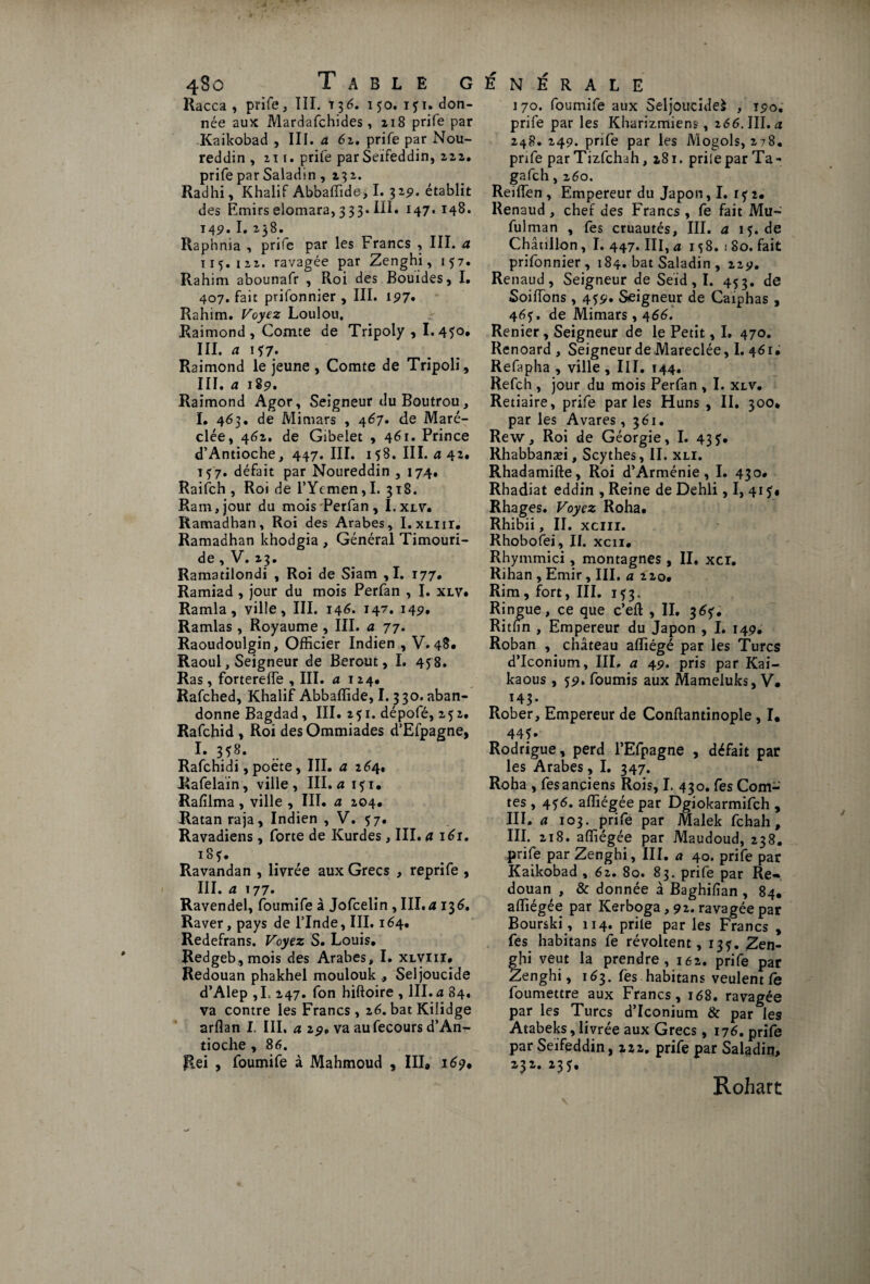 Racca , prife, III. 136. 150. 151. don¬ née aux Mardafchides, 218 prife par Kaikobad , III. a 61. prife par Nou- reddin , 211. prife par Seifeddin, 222. prife par Saladin, 232. Radhi, Khalif Abbaffide, I. 325). établit des Émirs elomara, 333. III* 147* T48. 149. I. 238. Raphnia , prife par les Francs , III. a 115. 122. ravagée par Zenghi, 157. Rahim abounafr , Roi des Bouides, I. 407. fait prifonnier , III. 197. Rahim. Voyez Loulou. Raimond, Comte de Tripoly , 1.45'°* III. a if7* Raimond le jeune , Comte de Tripoli, III. a 189. Raimond Agor, Seigneur du Boutrou, ï. 463. de Mimars , 467. de Maré- clée, 462. de Gibelet , 461. Prince d’Antioche, 447. III. 158. III. a 42. 157. défait par Noureddin , 174. Raifch , Roi de l’Yemen, I. 318. Ram, jour du mois Perfan, I. xlv. Ramadhan, Roi des Arabes, I. xliii. Ramadhan khodgia , Général Timouri- de,V.23. Ramatilondi , Roi de Siam ,1. 177. Ramiad , jour du mois Perfan , j. xlv. Ramla, ville, III. 146. 147. 149. Ramlas, Royaume, III. a 77. Raoudoulgin, Officier Indien , V. 48* Raoul, Seigneur de Berout, I. 458. Ras , fortereffe , III. a 1 24* Rafched, Khalif Abbaffide, I. 3 30. aban¬ donne Bagdad, III. 251. dépofé, 252. Rafchid , Roi des Ommiades d’Efpagne, I* 3*?- Rafchidi, poète, III. a 264. Rafelaïn, ville, III. a 151, Rafilma, ville , III. a 204. Ratan raja, Indien , V. 57. Ravadiens, forte de Kurdes, III. a 161. 185. Ravandan , livrée aux Grecs , reprife , III. a 177. Ravendel, foumife à Jofcelin , III. a 136. Raver, pays de l’Inde, III. 164. Redefrans. Voyez S. Louis, Redgeb,mois des Arabes, I. xlviii, Redouan phakhel moulouk ., Seljoucide d’Alep ,I. 247. fon hiftoire , III. a 84. va contre les Francs, 26. bat Kilidge arflan I. III. a 29, va aufecours d’An¬ tioche , 86. Rei , foumife à Mahmoud , III» 169, 170. foumife aux Seljoucidei , 190. prife par les Kharizmiens, 266. III. a 248. 249. prife par les Mogols, 278. pnfe parTizfchah, 181. prilepar Ta- gafch, 260. Reiffen , Empereur du Japon ,1. 152. Renaud, chef des Francs , fe fait Mu- fulman , fes cruautés, III. a 15.de Châtillon, I. 447. III, a 15 8. 1 80. fait prifonnier, 184. bat Saladin , 229. Renaud, Seigneur de Seid, I. 453. de Soiffons , 459. Seigneur de Caiphas , 465, de Mimars , 466. Renier, Seigneur de le Petit, I. 470. Renoard , Seigneur de Mareclée, I. 461, Refapha , ville , III. 144. Refch , jour du mois Perfan , I. xlv. Retiaire, prife parles Huns , II. 300, par les Avares ,361. Rew, Roi de Géorgie, I. 435. Rhabbanæi, Scythes, II. xli. Rhadamifte, Roi d’Arménie, I. 430# Rhadiat eddin , Reine de Dehli, I, 415» Rhages. Voyez Roha. Rhibii, II. xciii. Rhobofei, II. xcn, Rhymmici , montagnes , II. xci. Rihan , Emir, III. a 220» Rim, fort, III. 153. Ringue, ce que c’efl , II. 365, Rithn , Empereur du Japon , I. 149, Roban , château affiégé par les Turcs d’Iconium, III. a 49. pris par Kai- kaous , 59. fournis aux Mameluks, V. 143- Rober, Empereur de Conftantinople , I, 44*. Rodrigue, perd l’Efpagne , défait par les Arabes, I. 347. Roha , fes anciens Rois, I. 430. fes Com¬ tes , 456. affiégée par Dgiokarmifch , III. a 103. prife par Malek fchah, III. 218. affiégée par Maudoud, 238. prife par Zenghi, III. a 40. prife par Kaikobad ,62. 80. 83. prife par Re¬ douan , & donnée à Baghilïan , 84. affiégée par Kerboga, 92. ravagée par Bourski, 114. prite par les Francs , fes habitans fe révoltent, 135. 2en- ghi veut la prendre, 162. prife par Zenghi, 163. fes habitans veulent le foumettre aux Francs, 168. ravagée par les Turcs d’Iconium & par les Atabeks, livrée aux Grecs, 176. prife par Seifeddin, iiz. prife par Saladin, 23** Rohart