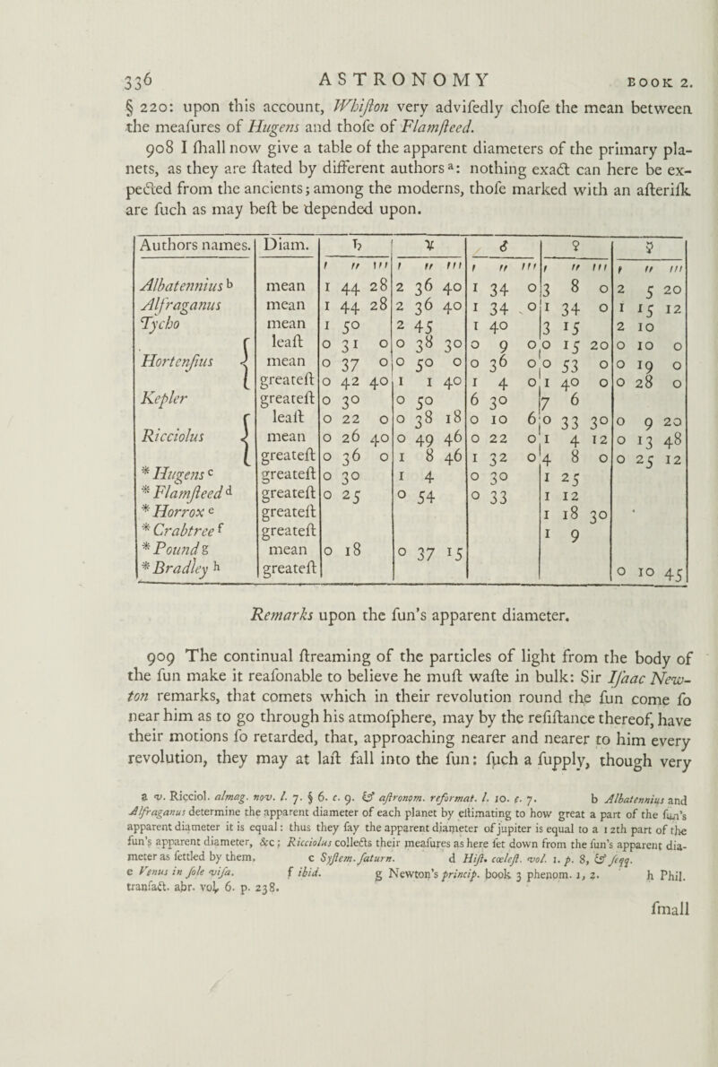 § 220: upon this account, Whifton very advifedly cliofe the mean between the meafures of Hugens and thofe of Flamfteed. 908 I (hall now give a table of the apparent diameters of the primary pla¬ nets, as they are dated by different authors a: nothing exadt can here be ex¬ pected from the ancients; among the moderns, thofe marked with an aderilk are fuch as may heft be depended upon. Authors names. Diarn. h X 6 ? 5 r tt iff 1 ft in t ft nf f ft in i ft m Albatennius b mean 1 44 28 2 36 40 1 34 0 3 8 0 2 5 20 Alfraganus mean 1 44 28 2 36 40 1 34 0 1 34 0 1 l5 12 Tycho mean 1 5° 2 45 1 40 3 J5 2 10 r lead 0 31 0 0 38 3° 0 9 0 0 J5 20 0 10 0 Hortenjius ^ mean 0 37 ° 0 5° 0 0 36 0 0 53 O 0 19 0 [ greated 0 42 40 1 1 40 1 4 0 1 40 O 0 28 0 Kepler greated 0 3° 0 5° 6 3° 7 6 f lead 0 22 0 0 3« 18 0 10 6 0 33 3° 0 9 20 Ricciolus 4 mean 0 26 40 0 49 46 0 22 0 1 4 12 0 n 48 1 greated 0 36 0 1 8 46 1 32 O 4 8 0 0 25 12 * Hugensc greated 0 3° 1 4 0 3° 1 2 5 * Flamfteed d greated 0 25 0 54 0 33 1 12 * Horrox e greated 1 18 3° « * Crabtree f greated 1 9 * Pound g mean 0 18 0 37 15 * Bradley b greated 0 10 45 Remarks upon the fun’s apparent diameter. 909 The continual dreaming of the particles of light from the body of the fun make it reafonable to believe he mud wade in bulk: Sir Ifaac New¬ ton remarks, that comets which in their revolution round the fun come fo near him as to go through his atmofphere, may by the refidance thereof, have their motions fo retarded, that, approaching nearer and nearer to him every revolution, they may at lad fall into the fun: fpch a fupply, though very a Ricciol. almag. nov. /. 7. § 6. c. 9. afironom. reformat. 1. 10. (. 7. b Albatennius and Alfraganus determine the apparent diameter of each planet by eilimating to how great a part of the fun’s apparent diameter it is equal: thus they fay the apparent diameter of jupiter is equal to a 1 2th part of the fun’s apparent diameter. See ; Ricciolas collects their meafures as here fet down from the fun’s apparent dia¬ meter as fettled by them, c Syjlem.faturn. d Hift. ccelef. W. 1. p. 8, & feqq. e Venus in foie njifa. f ibid. g Newton’s princip. book 3 phenpm. ij 2, h Phil, tranfaft. abr. vof 6. p. 238. fmall