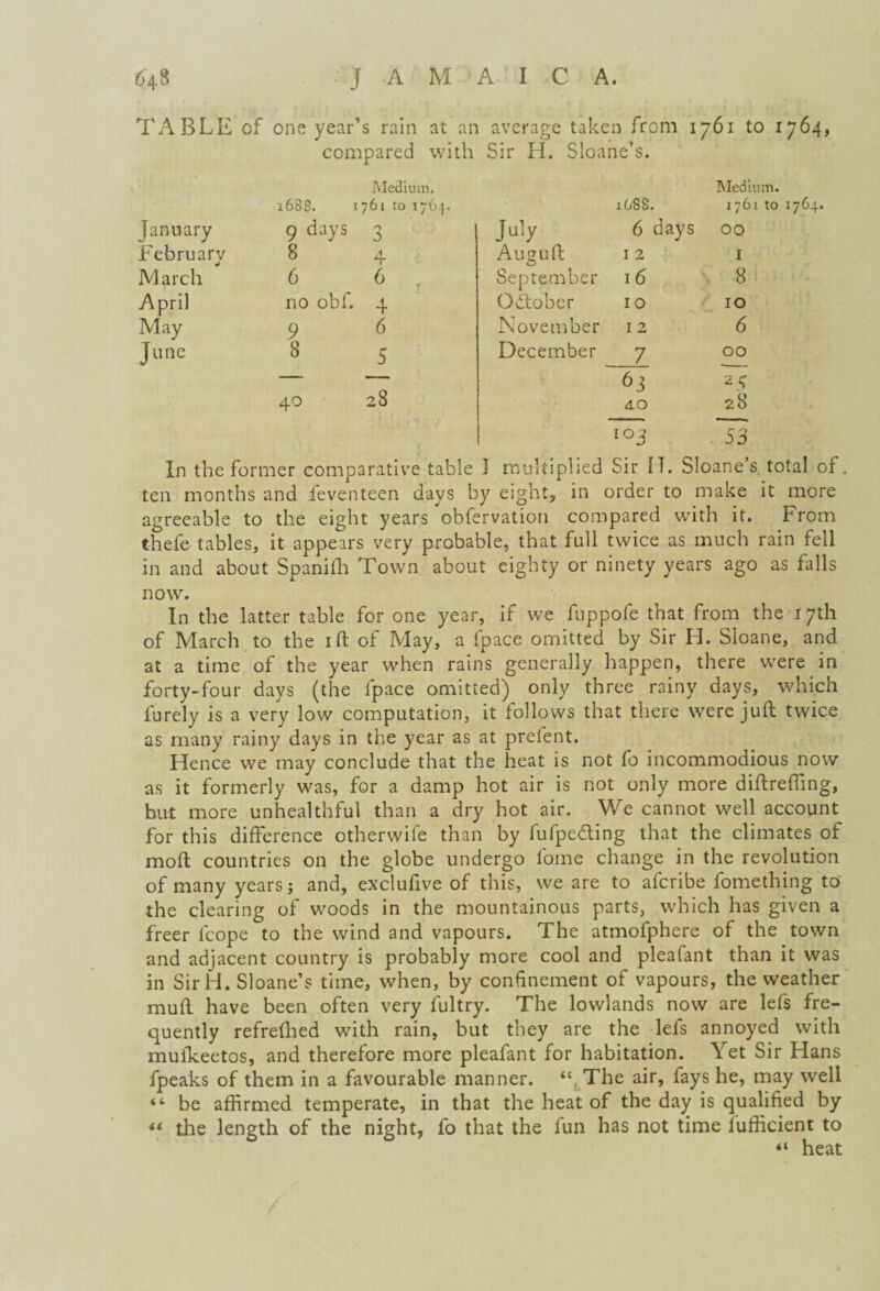 TABLE of one year’s rain at an average taken from 1761 to 1764, compared with Sir H. Sloane’s. Medium. Medium. l688. I 761 to 1764. 1G88. 1761 to 1764. January 9 days 3 July 6 days 00 February 8 4 Augufl 1 2 I March 6 6 September 16 8 April no obf. 4 October 10 10 May 9 6 November 12 6 June 8 5 December 7 00 — —— 63 2 5 40 28 40 28 :: io3 ~53 In the former comparative table J multiplied Sir IT. Sloane’s, total of. ten months and ieventeen days by eight, in order to make it more agreeable to the eight years obfervation compared with it. From thefe tables, it appears very probable, that full twice as much rain fell in and about Spaniffi Town about eighty or ninety years ago as falls now. In the latter table for one year, if we fuppofe that from the 17th of March to the ift of May, a fpace omitted by Sir H. Sloane, and at a time of the year when rains generally happen, there were in forty-four days (the fpace omitted) only three rainy days, which furely is a very low computation, it follows that there were juft twice as many rainy days in the year as at pretent. Hence we may conclude that the heat is not fo incommodious now as it formerly was, for a damp hot air is not only more diftreffing, but more unhealthful than a dry hot air. We cannot well account for this difference otherwife than by fufpedting that the climates of mod countries on the globe undergo l'ome change in the revolution of many years; and, exclufive of this, we are to afcribe fomething to' the clearing of woods in the mountainous parts, which has given a freer fcope to the wind and vapours. The atmofphere of the town and adjacent country is probably more cool and pleafant than it was in Sir H. Sloane’s time, when, by confinement of vapours, the weather mufl have been often very fultry. The lowlands now are lefs fre¬ quently refrefhed with rain, but they are the lefs annoyed with mulkeetos, and therefore more pleafant for habitation. Yet Sir Hans fpeaks of them in a favourable manner. “:..The air, fays he, may well “ be affirmed temperate, in that the heat of the day is qualified by “ the length of the night, fo that the fun has not time fufficient to “ heat