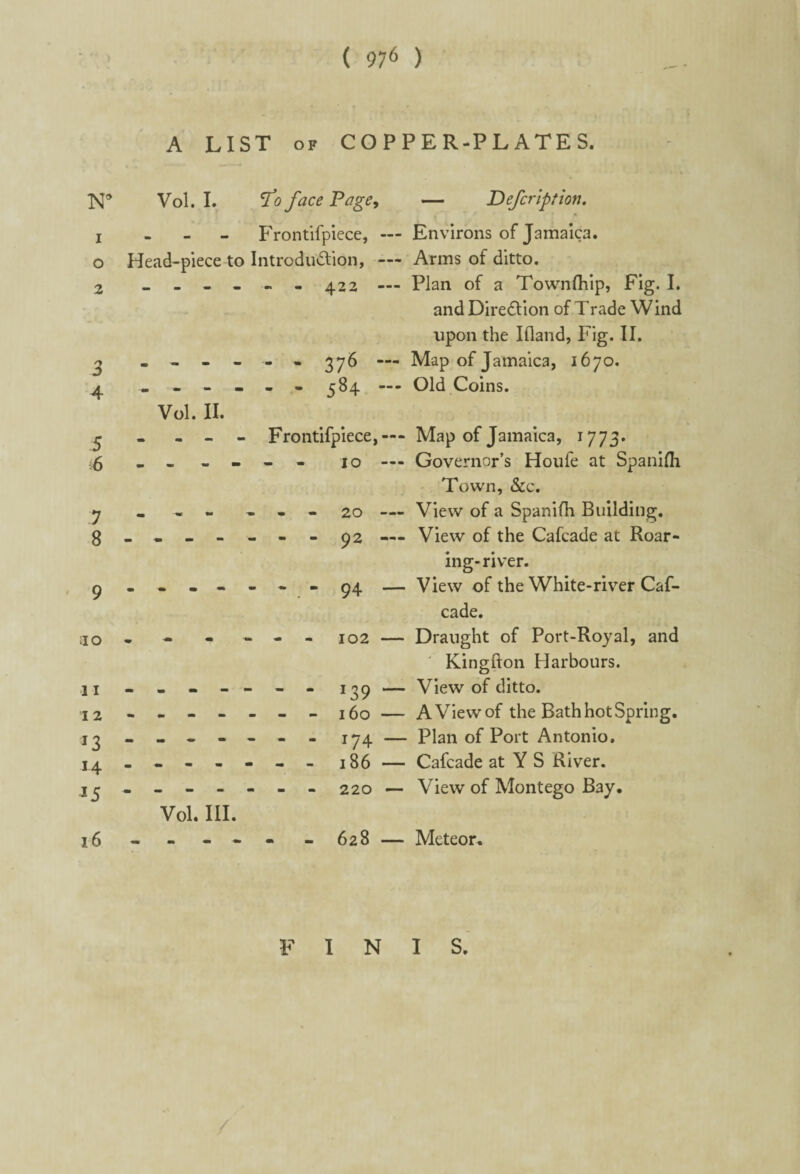 CO ^ ( 976 ) A LIST of COPPER-PLATES. N* Vol. I. T0 face Page, — Defcription. 1 - Frontifpiece, — Environs of Jamaica, o Head-piece to Introduction, — Arms of ditto. - .... 422 — Plan of a Townfhip, Fig. I. and Direction of Trade Wind ----- 376 — Map of Jamaica, 1670. - - - - - 584 — Old Coins. Vol. II. 5 - - - - Frontifpiece,— Map of Jamaica, 1773. ;6 ------ 10 —- Governor’s Houfe at Spanifli Town, &c. y - - - - 20 — View of a Spanifh Building. 3 — — — — — — — 92 — View of the Cafcade at Roar¬ ing-river. 94 — View of the White-river Caf¬ cade. no - - - - - - 102 — Draught of Port-Royal, and Kingfton Harbours. 11 - - - - - - - 139 — View of ditto. 12 - - - - - - - 160 — A View of the Bath hot Spring. 13 ------- 174 — Plan of Port Antonio. 14 ------ - 186 — Cafcade at Y S River. j^ - - -- -- - 220 — View of Montego Bay. Vol. III. 16 - - - - - -628 — Meteor. FINIS.