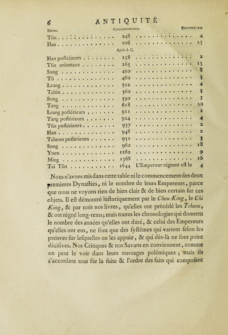 Commencement. EMPEREUR». Tfin 248 4 Han. . Après J. C. Han poflérleurs : : : T . i Tfin orientaux.. Song. Tfi. Leang. Tchin .. Song. Tang. Leang poflérieurs. Tang poflérieurs Tfin poflérieurs • «. Han .- • • Tcheou poflérieurs. Song.. . . . Yuen .. Ming. Tai Tfin.: . 238 : ; ; ; T 7 ^ • • • • • ^ 265 . 420 . 480 .. 502 .. • 560 . 59c» . 618 .. • • ' 9” . 9M .. 937 . 948 ..•' 951 ... 960 . 1280 . 1368 . 1644 L’Empereur régnant efl le 2 15 8 S 4 5 5 20 2 4 2 2’ 5 18 9 16 4 Nous n’avons mis dans cette table ni le commencement des deux premières Dynafties, ni le nombre de leurs Empereurs, parce que nous ne voyons rien de bien clair & de bien certain fur ces objets. Il eft démontré hiftoriquement par le Chou King, le Chl King^ & par tous nos livres , quelles ont précédé les Tcheou, & ont régné long-tems j mais toutes les chronologies qui donnent le nombre des années qu’elles ont duré, & celui des Empereurs qu’elles ont eus, ne font que des fyflêmes qui varient félon les preuves fur lefquelles on les appuie, & qui dès-là ne font point décifives. Nos Critiques & nosSavans en conviennent, comme on peut le voir dans leurs ouvrages polémiques \ mais ils s’accordent tous fur la fuite & l’ordre des faits qui compofent