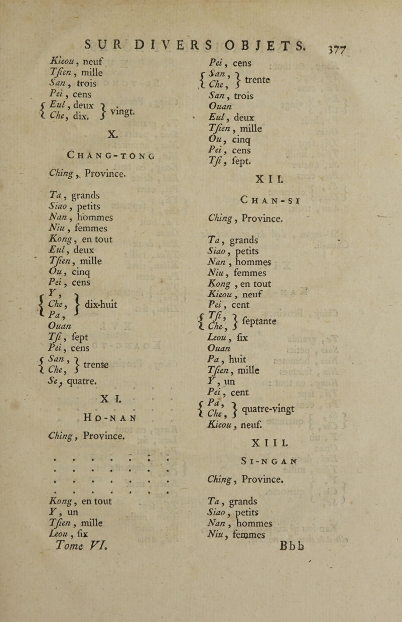 Pci, cens San, Kieou, neuf Tfen, mille San, trois Pci, cens S EuL, deux 7 . la*, dix. i vin^ x. Chang-tong C!iing v Province. 7Vz, grands •SVzzo , petits iVrf/z, hommes Niu, femmes iCo/2^, en tout Eul, deux Tfen, mille Ozz, cinq Pci, cens a*, 1 dix-huit IPa, y Onan T fi, fept Pci, cens {San , T Che, } trente A*., quatre. X I. • 000 H O -N A N Ching, Province. 377 Kong, en tout Y, un T/ze/z, mille Lcou , fix Tome VL trente {ùan , q Chc, s San, trois Ouan Eul, deux Tfen, mille Ou, cinq Pci, cens T fi, fept. X I I. C H A N - S I Ching, Province. Ta, grands Siao, petits Nan, hommes Niu, femmes Kong , en tout Kieou , neuf Pci, cent { eu,} fePtante Lcou, fix Ouan Pa, huit Tfen, mille Y, un Pci, cent { CU, } quatre-vingt Kieou, neuf. XIII. S I - N G A K Ching, Province. Ta , grands Siao, petits Nan, hommes Niu, femmes Bbb