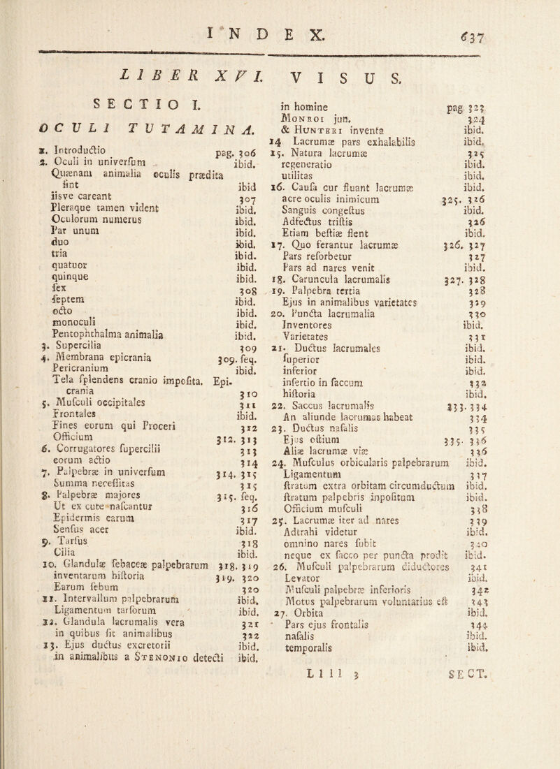 <?37 LIBER XVI SECTIO I. O C V L 1 TUTAMINA. at. Introdu&io %. Oculi in univerfum Quaenam animalia ©culis pr fint iisve careant Pleraque tamen vident Oculorum numerus Par unum duo tria quatuor quinque fex feptem odo Eionoculi Pentophchalma animalia 3. Supercilia 4» Membrana epicrania Pericranium Tela fplendens cranio impofita. Epi¬ crania 5. Mufculi occipitales Frontales Fines eorum qui Proceri Officium 6. Corrugatores fupercilii eorum adio 7. Palpebrae in univerfum Summa neceffitas $. Palpebra* majores Ut ex cute nafcantur Epidermis earum Senfus acer 9. Tarfus Ciiia 10. Glandulae febaceas palpebrarum inventarum hiitoria Earum febum ix. Intervallum palpebrarum Ligamentum tarforum IJ. Glandula lacrumalis vera in quibus fit animalibus 13, Ejus dubius excretorii VISUS. in homine pag. 32? Monroi jurs. 324 1 N A. & fluNTEui inventa ibid. 14 Lacrumae pars exhalabitis ibid,, pag. 306 15. Natura lacrumae 32? ibid. regeneratio ibid. lita utilitas ibid. ibid 16. Caufa cur fluant lacrurrsss ibid. 3°7 acre oculis inimicum 12?. 3*6 ibid. Sanguis congeftus ibid. ibid. Adfedus triilis 3 26 ibid. Etiam bellis flent ibid. ibid. 17. Quo ferantur lacrumas 326. 327 ibid. Pars reforbetur 3 ibid. Pars ad nares venit ibid. ibid. ig. Caruncula lacrumalis 327. 32S ?o8 , 19. Palpebra tertia 328 ibid. Ejus in animalibus varietates 329 ibid. 20. Pundta laerumalia 3 30 ibid. Inventores ibid. ibid. Varietates 551 309 2i* Du&us lacrumales ibid. 309. feq. fuperior ibid. ibid. inferior ibid. Epi- infertio in faecum m 310 hifloria ibid. 311 22. Saccus lacrumalis 333* ?H ibid. An aliunde lacruraas habeat 3 M 312 23. Dudus nafaiis 339 312. 3M Ejus oftiuni 339- 336 3*3 Alise lacrumas vix 356 314 24. Mufculus orbicularis palpebrarum ibid. 314. 3M Ligamentum 317 31? liratum extra orbitam dreumdudtum ibid. 315. feq. ftratum palpebris inpofitani ibid. 3 16 Officium mufculi 33S 317 2£. Lacrumte iter ad nares 339 ibid. Adtrahi videtur ibid. 318 omnino nares fubit 3 40 ibid. neque ex facco per pnnda prodit ibid. **8. 319 26. Mufculi palpebrarum didudtor e.s 341 319. 320 Levator • r » * 10511. 320 Alufculi palpebras inferioris 3425 ibid. Motus palpebrarum voluntarius c ibid. 27. Orbita ibid. 32T * Pars ejus frontalis 344 322 nafalis ibid. ibid. temporalis ibid. Jcli ibid.