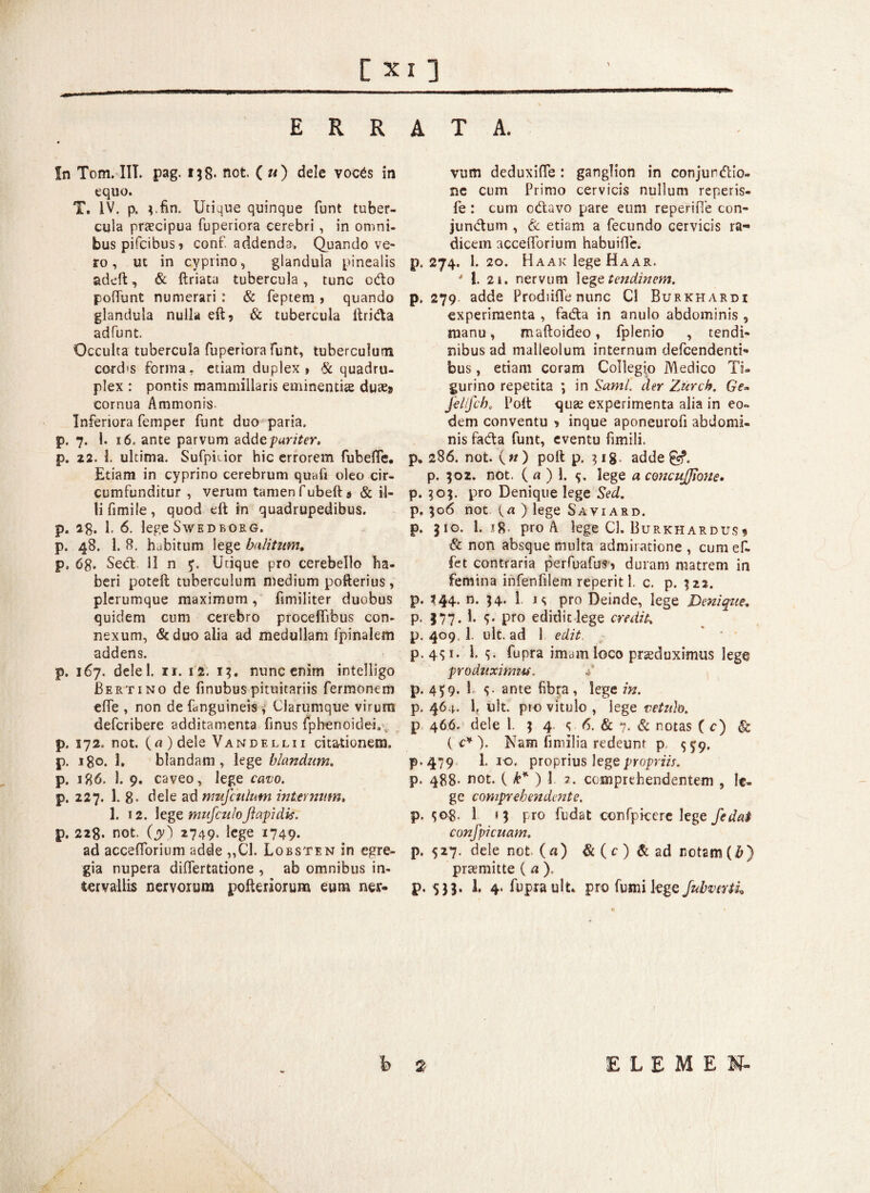 ERRATA. In Tom. III. pag. i;8- not. ( u) dele voc£s in equo. T. IV. p. vfin. Utique quinque funt tuber¬ cula praecipua fuperiora cerebri , in omni¬ bus pifcibuS) conf. addenda. Quando ve¬ ro , ut in cyprino, glandula pinealis adeft, & ftriata tubercula , tunc edo poflunt numerari : & feptem, quando glandula nulla eft? & tubercula ftrida adfunt. Occulta tubercula fuperiora funt, tuberculum cord'S forma, etiam duplex , & quadru¬ plex : pontis mammillaris eminentiae duae* cornua Ammonis Inferiora femper funt duo paria, p. 7. 1. 16. ante parvum ad de puriter. p. 22. I. ultima. Sufpkior hic errorem fubeffe. Etiam in cyprino cerebrum quafi oleo cir¬ cumfunditur , verum tamen fubefts & il¬ li fimile, quod eft in quadrupedibus, p. ig. 1. 6. lege Swedborg. p. 48. 1. 8. habitum lege halitum. p. 68. Sed II n Utique pro cerebello ha¬ beri poteft tuberculum medium pofterius , plerumque maximum, ftmiliter duobus quidem cum cerebro proceflibus con¬ nexum, &duo alia ad medullam fpinalem addens. p. 167. dele 1. 11. 12. 1?. nunc enim intelligo Bertino de finubus pituitariis fermonem efle , non de fanguineis i Clarumque virum deferibere additamenta finus ipbenoidei. p. 172. not. {a ) dele Vandellii citationem, p. 180. 1, blandam, lege blandum. p. 186. 1. 9. caveo, lege cavo. p. 227. 1. 8- dele ad mufculum internum, 1. 12. lege mufeu/ojiapidis. p. 228. not. (y) 2749. lege 1749. ad acceflbrium adde „C1. Lobsten in egre¬ gia nupera diftertatione , ab omnibus in¬ tervallis nervorum pofteriorum eum ner* vum deduxifle : ganglion in conjurdio- ne cum Primo cervicis nullum reperis- fe : cum odavo pare eum reperifie con- jundum , & etiam a fecundo cervicis ra¬ dicem acceftorium habuifte. p. 274. I.20. Haak lege Haar. ' 1. 2i. nervum ]ege tendinem. p. 279 adde Prodiifife nunc C1 Burkhaedi experimenta , fada in anuio abdominis , manu, maftoideo, fplenio , tendi¬ nibus ad malleolum internum defeendenti* bus, etiam coram Collegio Medico Ti¬ gurino repetita ; in Sami, der Zurch. Ge~ fil/fche Poft quae experimenta alia in eo¬ dem conventu ? inque aponeurofi abdomi¬ nis fada funt, eventu fimili. p» 286. not. ( n ) poft p. 3 1 g. adde gf. p. 402. not. ( a ) 1. lege a concuflione» p. 30$. pro Denique lege Sed. p. $06 not {a ) lege Saviard. p. 510. 1. tg. pro A lege Cl. Burkhardus3 & non absque multa admiratione, cumef- fet contraria perfuafim duram matrem in femina infenfilem reperit 1. c. p. 322. p. 244. n. 54. 1 is pro Deinde, lege Denique, p. 577. 1. 5. pro edidic lege credit; p. 409. 1. ult. ad 1 edit, ' ' p.4^1. 1. fupra imam loco produximus lege produxirmis. * p. 459. L s- ante fibra, lege in. p. 464. lf ult. pro vitulo , lege vetulo. p 466. dele l. 3 4 s 6. & 7. & notas ( c) & ( c* ). Nam fimilia redeunt p ^9. p.479 Lio. proprius lege propriis. p. 488- not. ( k* ) 1. ?. comprehendentem , le¬ ge comprehendente. p. sog. 1 »3 pro fudat confpicere lege feda$ confpicuam. p. 527. dele not. ( a) & ( c ) & ad notam (&) praemitte (a). p. 533. I. 4. fupra ult. pro fumi lege JubvertL