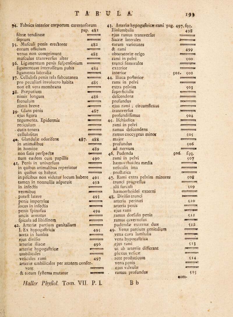 14 547 Fabrica interior corporum carernoforum pap. 481 fibras tendineae === feptum *=== 55.. Mufculi penis ereidtores eorum officium venas non comprimunt miirculus transverfus alter 56. Ligamentum penjs fufpenforium ligamentum interofleum pubis ligamenta lateralja 57. Cellulofa penis tela fubcutanea pro peculiari involucro habita non elt vera membrana Praeputium nimis longum frenulum nimis breve 1^. Glans penis , ejus figura tegumenta. Epiderpiia reticulum - cutis tenera cellulofitas 4©, Glandulae odoriferse in animalibus in homine . non fatis perfpedl* ; nurn eaedem cum papillis 41, Penis in univerfum in quibus animalibus reperiatur in quibus os habeat 482 48? 484 48 S 486 .3r'T~ ■JM' • —rr. 487 aa 487* 488 489 490 in pifeibus non videtur locum habere 491 tamen in nonnullis adparyit 492 in infcblis t- vermibus - poteft latere 495 penis imperyius »■■■’'' ---« locus in infedtis ae-i.r.=.n , penis fpinofus 494 uncis armatus fpicula ad libidinem 42. Arteria, partium genitalium L Ex hypogaftricjs' “ 495 . aorta in lumbis ~~= ejus divifio ^- . arteriae iliaci® 496 arteriae hypogaftricoc »=; umbilicales -^ veficales rami , 497 arteriae umbilicales per aetatem confer¬ vent - & totum fyftema mutatur Halkr Phyfiol. Tom. VII. P. 1. 500 |oi. 502 505 504 509 906 45. Arteriae hypogaflric» rami pag. 497. fqq* Iliolumbalis 49g - ejus ramus transverfus •' ' . Sacr® laterales —» earum varietates & rami „ 499 - obturatori® origo . -3 rami in pelvi trunci femorales exterior interior 44. Iliaca pofierior rami in pelvi extra pelvim fupetficialis defeendens profundus ejus rami : circumflexus transverfus profundi (limus 45. Ifchiadica rami in pelvi ramus defeendens ramus coccygeus minoir . major . profundus ad nervum ^ 46. Pudenda rami in pelvi ha^morrhoidea media yeficalis ima . prottatica ' 47. Rami extra pelvim minores trunci progrelfus alii furculi haemorrhoidei externj 48;^ Divifio trunci arteria perinxi arteria penis ejus rami ramus dor falis peni^ ramus cavernolus pudendae extern® du® 49. Ven® partium genitalium yena cava lumbalis vena hypogaftriea ejus rami ut ab arteriis differant ^ffexus vefic® • rete proffatjcum vena penis ejus valvul® ramus profundus 505. fqq. 907 S08 909 910 9ir 9r.2. 2T—E=9«; ■cj [ -rae 515 914 «om- B b