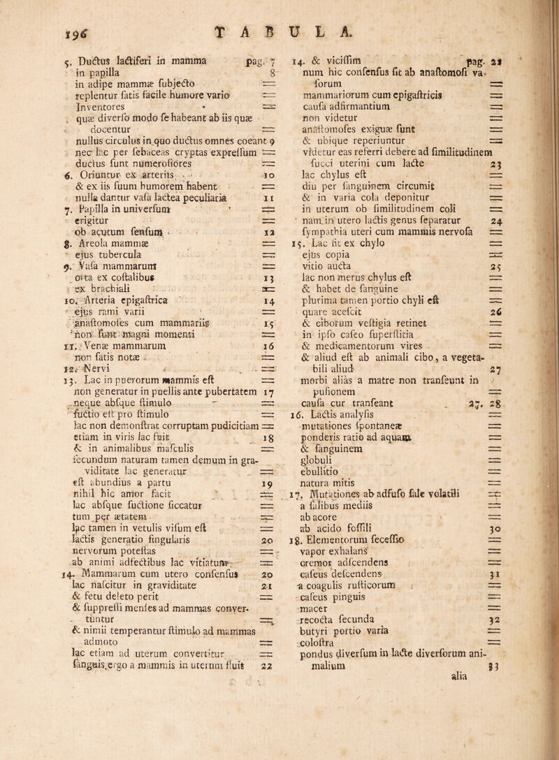 I 5. Dudtus ladiferi in mamma pag* 7 in papilla _ 8' in adipe mammie fubjedo . replentur fatis facile humore vario Inventores • =5= qiiie diverfo modo fehabeant ab iis quae docentur ^ nuilus circulus in, quo dudus omnes coeant 9 . nec’ lac per febaceas cryptas exprelfum — dudus funt numerofidres ^ 6. Oriuntur ex .arteriis • • 10 & ex iis fuum humorem habent = nulla dantur vafa lactea peculiaria 11 7. Papilla in univerfuni ’ erigitur •r:r ob acutum fenfum. - ■ 12 g. Areola marnm® ejus tubercula . . n:: 9. Yafa mammarum orta ex coftalibus : ex brachiali ^ 3=: IO*. Arteria epigaftrica ' 14 _e|us rami varii ■ :rr: '■anaftomoies cum mammariis- 15 ' Aon': fcnt-magni momenti = IT.. Vens mammarum 16 non fatis notae 12**'-Nervi ' ^ ^ 13. Lac in puerorum mammis eft non generatur in puellis ante pubertatem 17 -neque abfque llimulo ^ =: ' fudtro elt pro ftimulo lac non demonftrat corruptam pudicitiam =2: etiam in viris lac fuit ■ ig in animalibus mafculis m fecundum naturam tamen demum in gra¬ viditate lac generatur fft abundius a partu ■ 19 nihil hic amor facit '' kc abfque fudione ficcatuf rz; tuni^p^r cetatem == Ipc tamen in vetulis vifum efl = ladis generatio fingukris 20 nervorum poteltas ab animi adfedibus lac vitiatuftT;' = 14. Mammarum cum utero confenfus 20 lac nafeitur in graviditate 21 & fetu deleto perit & fuppreffi raenies ad mammas conver¬ tuntur ^ nimii temperantur ftimulo ad mammas admoto rrr lac etiam ad uterum convertitur fangtiis.ergo a mammis in uteram fluit 22 14. & viciflim pag. ai num hic confenfus fit ab anallomofi va» forum mammariorum cum cpigaftricis caufa adfirmantium = non videtur = anaitomofes ex-igus funt ~ & ubique reperiuntur = vfdetur eas referri debere ad fimilitudinem fucci uterini cum lade 23 lac chylus eft — diu per fanguinem circumit & in varia cola deponitur = iri uterum ob fimilitudinem coli =: * nam in utero ladis genus feparatur 24 fympathia uteri cum mammis nervofa = 13. Lac ht ex chylo = ejus copia vitio au da 2 ^ lac non meros chylus eft ~ & habet de fanguine plurima tamen portio chyli cft quare acefdt 26 & ciborum veftigia retinet in ipfo cafeo fuperftitia — & medicamentorum vires = & aliud eft ab animali cibo, a vegeta¬ bili aliud 27 morbi alias a matre non tranfeunt in pulionem ~ caufa cur tranfeant . 27, 28 16. Ladis analyfis 2=^ mutationes ipontanece == ponderis ratio ad aquaift & fanguinera ~ globuli = ebullitio ~ natura mitis = 17. Mutationes ab adfufo fale voIatSi rr: a falibus mediis ab acore ab acido fofTiIi 30 18. Elementorum feceflio = vapor exhalans' ~ cremor adfcendcns 2;:=: cafeus clefcendens* 31 ■a coagulis rufticorum ; ~ •cafeus pinguis ~ -macer = lecoda fecunda 32 butyri portio varia =: -coloftra ^ = pondus diverfum in lade diverforum ani¬ malium i 3 alia