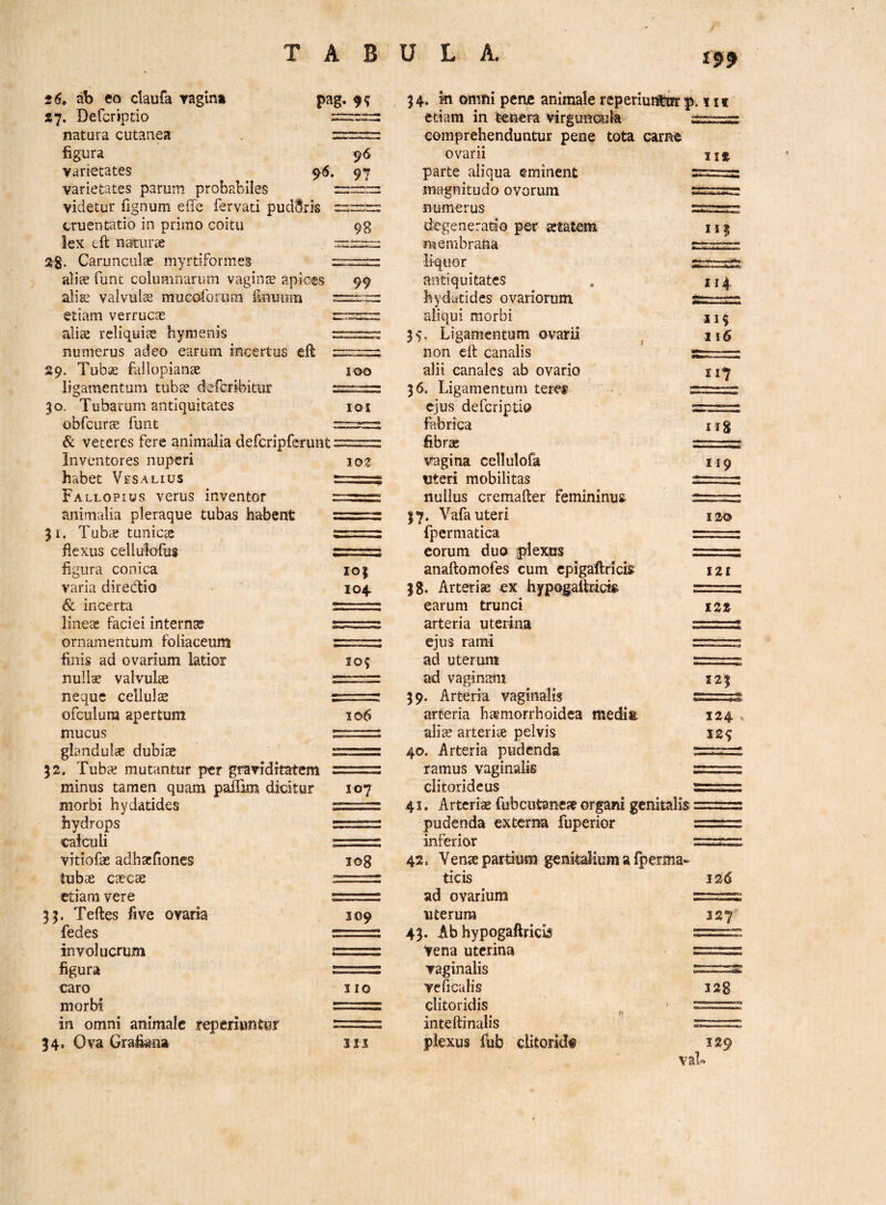 '♦ ab eo claufa vagini pag. 9? Deferiptio natura cutanea figura 96 varietates 96. 97 varietates parum probabiles videtur fignum effe fervati pudSris — cruentatio in primo coitu 98 lex eft naturae 28. Carunculae myrtiformes rr-:,-:,r aliae fune columnarum vaginae apices 99 alise valvulae muco-forum fuiuum r=r-- etiam verrucae rrn=::r: alix reliquieS hymenis —'.--rr: numerus adeo earum incertus eft 29. Tubae fallopianae 100 ligamentum tubae deferibitur 30. Tubarum antiquitates loi obfcurse funt & veteres fere animalia defcripferunt = Inventores nuperi lo^ habet Vesalius == Fallopius verus inventor = animalia pleraque tubas habent == 31. Tube? tunicae == flexus celluiofus == figura conica io| varia direbtio 104. & incerta r:-.:-:r. line» faciei intern» s==: ornamentum foliaceum 2= finis ad ovarium latior 109 nullse valvul» rrrrzr neque cellul» = ofculura apertum 106 mucus glandulae dubiae 2= 32. Tub» mutantur per graviditatem == minus tamen quam paSim dicitur 107 morbi hydatides == hydrops r= calculi 7. ■: vitiofas adhacfiones ‘ log tubae caecae = etiam vere == 33. Teftes fi ve ovaria 109 fedes =: involucrum s== figura == caro 11 o morbi = in omni animale reperiuntur r=: 34. Ova Grafiana jis 199 . 34. iai omni pene animale reperiunitrr p. i ii etiam in tenera virgunouk comprehenduntur pene tota carne • • ovarii ^ ut parte aliqua eminent -sz magnitudo ovorum numerus surrr;: degeneratio per ajtatem 115 membrana r liquor s.r i'r^ antiquitates . 114. hydatides ovariorum aliqui morbi 39. Ligamentum ovarii ^ non eft canalis 'zz- alii canales ab ovario 117 36. Ligamentum teres 7^—:t ejus deferiptio fabrica 11 % fibrae srii-c.:: vagina cellulofa 119 «teri mobilitas e:r: ' - 7: nullus cremafter femininus r-i. 37» Vafa uteri 120 fpermatica rr-.;-. ' anaftomofes cum cpigaftricis 121 18. Arteriae ex hypogaftricis rr',,- z earum trunci 122 arteria uterina ejus rami rrr ■' r ad uterum 2.-. „ :: ad vaginam 123 39. Arteria vaginalis gr,;-, ,s arteria h»morrhoidea media 124 » ali» arteriae pelvis 129 40. Arteria pudenda r;,:: ramus vaginalis =rrr...r.:r clitorideus sr:::r: 41. Artcri» fubcutene» organi genitalis pudenda externa fuperior inferior 42. Venae partium genitalium a Iperma- ticis 126 ad ovarium =r:::r:s uterum 127 43. Ab hypogaftricis =rr: vena uterina r-rr r vaginalis z=zzr.zs vcficalis 128 clitoridis ^ inteftinalis - plexus fub clitorid® 129 val-