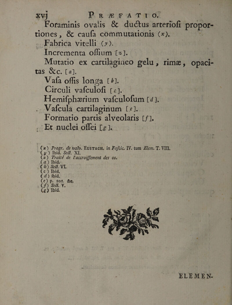 xvj P R S F A T I O, Foraminis ovalis & dudtus arteriofi propor¬ tiones, & caufa commutationis O). c Fabrica vitelli (7). Incrementa offium [a]. Mutatio ex cartilagineo gelu, rima:, opaci¬ tas &c. [«]. Vafa offis longa [i]. Circuli vafculofi [c]. Hemifphxrium valculofum [</]. . Vafcula cartilaginum O]. Formatio partis alveolaris [/]. . Et nuclei oflei O ].. (x) Progr. de valv. Eustach. in Fafcic. IV. tum Elern. T. VIII. ( y ) Ibid. Sett. XI. (2) Traite de L' accroijfement des os. (a) Ibid. C b ) Sett. VI. (c ) Ibid, ( d) ibid. (e) p. 2or. &e. (/) StA V. U> Ibid. / ELEMEN-