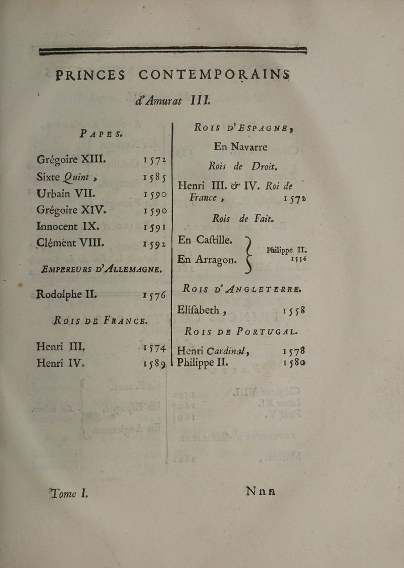 £Amurai IIL Papes, Grégoire XIII. 1Î71 Sixte Quint > 158 5 Urbain VIL 1 590 Grégoire XIV. 1590 Innocent IX. 1 591 Clément VIII. 1592 Empereurs d’Allemagne. Rois d}Espagne^ En Navarre Rois de Droit. Henri III. & IV. Roi de ' France , 1 57* Rois de Fait. En Caftille. En Arragon. Philippe IL Rodolphe IL Rois de Henri III, Henri IV. 157 6 France. 1174 1589 Rois d An < Elifabeth, Rois de P1 Henri Cardinal Philippe IL L ET ERRE, 155g RT U G AL. 1578 I 580 Tome L Nnn