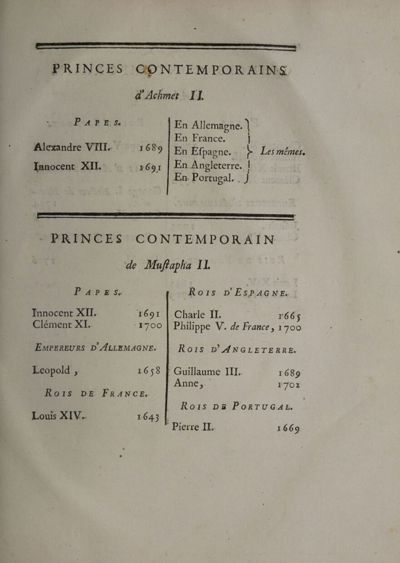 a Achmet 1I, Pâtes. En Allemagne. Alexandre VTII. 168 9 En France. \ En Efpagne. ^ Les mimes. Innocent XII. 1-691 En Angleterre. \ En Portugal, j PRINCES CONTEMPORAIN de Muftapha IL Pape s». » Rois d'Espagne, Innocent XII. 1691 Clément XI. 1700 Charle IL r66§ Philippe V. de France , 1700 Empereurs d Allemagne* Rois d’Angleterre. Léopold , 1658 : Guillaume III. 1689 Anne, 1702 Rois de France. ROIS DE P ORTUGAL. Louis XIV.. 1643 Pierre IL