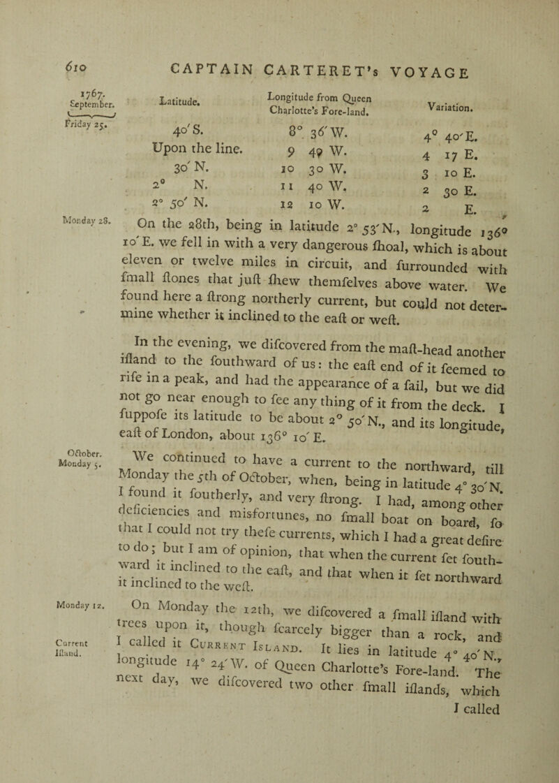 6io 1767;. September. t — ^1 Friday 25. Monday 28, October. Monday 5. Monday 12. Current iriand. CAPTAIN CARTERET’S VOYAGE Latitude. Longitude from Queen Charlotte’s Fore-land. Variation. 40'S. 8*. 36'W. 4^^ 40'E, Upon the line. 9 49 W. 4 17 E, 30'N. 10 30 W. 3 10 E. 2° N. 11 40 w. 2 30 E. 2° 50' N. 12 10 W. 2 E. On the a8th, being in latitude 2“53'N., longitude 1360 10 E. we fell in with a very dangerous Ihoal, which is about eleven or twelve miles in circuit, and furrounded with fmall flones that juft-lliew themfelves above water. We found here a ftrong northeily current, but could not deter¬ mine whether it inclined to the eaft or weft. In the evening, we difcovered from the maft-head another ifland to the fouthward of us: the eaft end of it feemed to rife in a peak, and had the appearance of a fail, but we did not go near enough to fee any thing of it from the deck. 1 fuppofe Its latitude to be about 50'N., and its longitude, ealt of London, about 1^6^ 10' E. Wc continued to have a current to the northward, till Monday the 3th of Otftober, when, being in latitude 4 ^N und u foutherly, and very ftrong. I had, among mher d liciencies and misfortunes, no fmall boat on board, fo at I could not try tbefe currents, which I had a great defire to do r but I am of opinion, that when the current fet fouth On Monday the 12th, we difcovered a fmall ifland with called It Curr.mt Islanb. It lies in latitude r 4o'N longitude 14- .4'w. of Queen Charlotte’s Fore-land. The next ay, we difcovered two other, fmall iflands, which I called