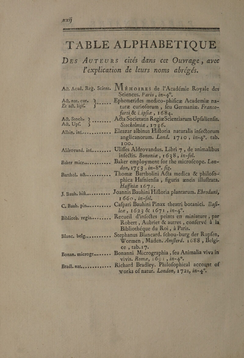 XXI) »aa nn TABLE ALPHABETIQUE T)ES Auteurs cités dans cet Ouvrage, avec Vexplication de leurs noms abrégés. Acl. Acad, Reg. Scient. IVlÉ MOIRES de l’Académie Royale des Sciences. Paris, Ad. nat. cur. l.Ephemerides medico-phifîcæ Academiæ na- Et ad. lipf. j turæ curioforum , l'eu Germaniæ. Franco- furtiSc Lipjiæ, 1684. Ad. Stoch. ■). AélaSocietatisRegiæScientiarumUpfalienfis. Ad. Upf. 3 Stockolmice ^ 1736. Albin, inl. Eleazar albinus Hilloria naturalis infeélorum anglicanorura. Lond. 1710, in-4®. tab. 100. Aldrovand. inf. Ulifles Aldrovandus. Libri 7 , de animalibus infedis. Bononiœ, 1638, in-fol. Baker mlcr. Baker employment for ihe microfcope. Lon¬ don, 1753 5 Barthol. ad... Thomæ Barrholini At^a medica & philofo- phica Hafnienfia , figuris æneis illuftrata. Hafhiœ. 167^. J. Bauh. hift...Joannis Bauhini Plilloria plantarum. Ehroduni, 1660 , in-fol. C. Bauh. pin. Cafpari Bauhini Pinax theatri botanici. Bajt- leæ, 1(52 3 & 1671 , in-^^. Bibliotb. régla. Recueil d’infecfles peints en miniature , par Robert, Aubriet & autres , confervé à la Bibliothèque du Roi, à Paris. Blanc, belg. Stephanus Blancard. fchou-burg der Rupfen, Wormen , Maden. Amjîerd, 1688, Belgi- ce , tab.17. Bonan. microgr. Bonanni Micrographia , feu Animalia viva in vivis. Romœ, 1 6cj 1 , in-^°, .... Richard Bradley. Philofophical accontit of ;^orks of natur. London, 1721,1/2-4.®,