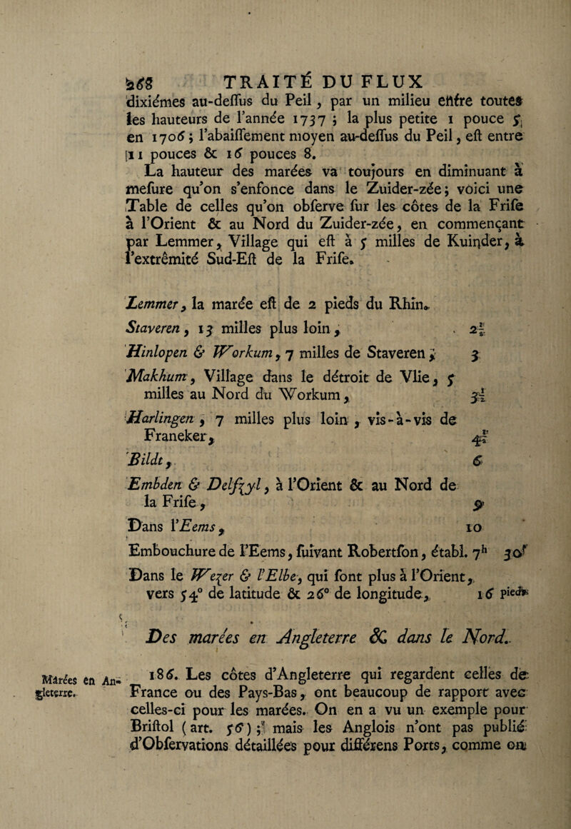 dixiémes au-deflus du Peil, par un milieu ettfre toutes les hauteurs de l’année 1737 $ la plus petite 1 pouce $ en 1705 ; l’abaiflement moyen au-deflus du Peil, eft entre [11 pouces & 16 pouces 8. La hauteur des marées va toujours en diminuant à mefure qu’on s’enfonce dans le Zuider-zée; voici une Table de celles qu’on obferve fur les côtes de la Frife à l’Orient & au Nord du Zuider-zée, en commençant par Lemmer * Village qui eft à y milles de Kuiqder, à l’extrémité Sud-Eft de la Frife* Lemmer > la marée eft de 2 pieds du Rhin* Staveren , 13 milles plus loin f Hinlopen & TVorkum, 7 milles de Staveren } Makhum, Village dans le détroit de Vlie, y milles au Nord du Workum* ■Harlïngen ) 7 milles plus loin, vis-à-vis de Franeker* BUdt y 3 îi s* ■fî s Embden & Delfzvl, à l’Orient & au Nord de la Frife , Dans YEems , 10 Embouchure de l’Eems, fuîvant Robertfon, établ. jh jof Dans le We^er & l’Elbe, qui font plus à l’Orient,, vers 540 de latitude & 26° de longitude, 16 Pie<î* ' » Des marées en Angleterre SC dans le Nord.. Mirées gletçrrç. 18 6. Les côtes d’Angleterre qui regardent celles de France ou des Pays-Bas, ont beaucoup de rapport avec celles-ci pour les marées. On en a vu un exemple pour Briftol ( art. yff ) ; • mais les Anglois n’ont pas publié d’Obfervations détaillées pour différens Ports, comme om