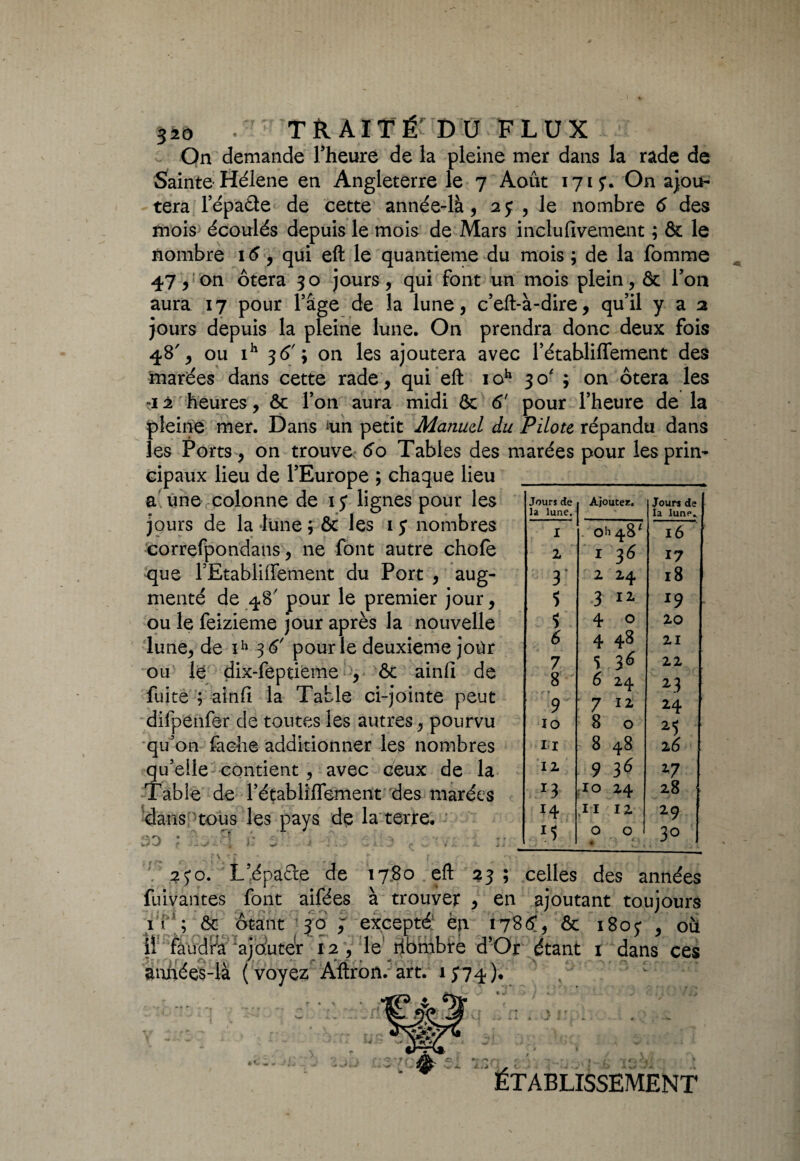 On demande l'heure de la pleine mer dans la rade de Sainte-Hélene en Angleterre le 7 Août 1715*. On ajou¬ tera l’épaéte de cette année-là, 25 , le nombre 6 des mois écoulés depuis le mois de Mars inclufivement ; & le nombre 16, qui eft le quantieme du mois ; de la fomme 47, on ôtera 30 jours, qui font un mois plein, ôc l'on aura 17 pour l’âge de la lune, c’eft-à-dire, qu’il y a 2 jours depuis la pleine lune. On prendra donc deux fois 48', ou ih 36' $ on les ajoutera avec l’établilfement des marées dans cette rade , qui eft ioh 30 ; on ôtera les -1 ± heures, ôc l’on aura midi ôc 6' pour l’heure de la pleine mer. Dans xin petit Manuel du Pilote répandu dans les Ports, on trouve 60 Tables des marées pour les prin¬ cipaux lieu de l’Europe ; chaque lieu __ a une colonne de ij lignes pour les jours de la -lune ; ôc les 1 y nombres correfpondans, ne font autre choie que l’Etabliffement du Port , aug¬ menté de 48' pour le premier jour, ou le feizieme jour après la nouvelle lune, de ih 3 6' pour le deuxieme joür ou le dix-feptième -, ôc ainfi de fuite ; ainfi la Table ci-jointe peut difperifer de toutes les autres, pourvu qu’on fâche additionner les nombres qu’elle contient, avec ceux de la Table de l’établiiTement des marées dans 'tous les pays de la texte. 30 Jours de la lune. Ajoute*:. Jours de la lune.. I . 0^48* l6 2 I 36 17 3 2 24 l8 S 3 11 l9 1 4 0 20 6 4 48 21 7 i 36 22 8 ' r 6 24 Î3 9 7 12 24 IO 8 0 II 8 48 2 6 12 9 36 27 *3 IO 24 28 ?4 II 12 29 O O * 5 ■. 3° 2J0. L’épa&e de 17.80 eft 23 ; celles des années fuivantes font aifées à trouver , en ajoutant toujours n ; ôc ôtant 30 ; excepté: èn 1786!, ôc i8oy , où il faudra ajouter 12 , le ribmbre d’Or étant 1 dans ces auhées-là (voyez Aftron.-art. 1J74), 1 ' ÉTABLISSEMENT