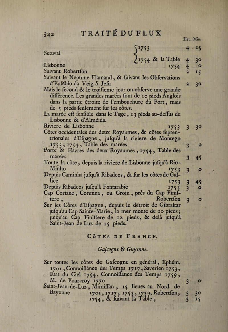 Heu. Min. Setuval Lisbonne Suivant Robertfon Suivant le Neptune Flamand, & fuivant les Obfervations d’Eufébio da Veig S. Jefu Mais le fécond & le troifieme jour on obferve une grande différence. Les grandes marées font de i o pieds Anglois dans la partie étroite de fembouchure du Port, mais de 5 pieds feulement fur les côtes. La marée eft fenfible dans le Tage, 13 pieds au-defïiis de Lisbonne & d’Alméida. Riviere de Lisbonne 17*53 Côtes occidentales des deux Royaumes, & côtes fepten- trionales d’Efpagne , jufquà la riviere de Montego 1753 , 1754, Table des marées Ports & Havres des deux Royaumes, 1754, Table des marées Toute la côte, depuis la riviere de Lisbonne jufqu’à Rio- Minho 1753 Depuis Caminha jufqu’à Ribadeos, & fur les côtes de Gal- lice 1753 Depuis Ribadeos jufquà Fontarabie 1753 Cap Coriane , Corunna , ou Groin , près du Cap Finif- tere , Robertfon Sur les Côtes d’Efpagne, depuis le détroit de Gibraltar jufqu’auCap Sainte-Marie, la mer monte de 10 pieds; jufqu’au Cap Finiftere de 12 pieds, & delà jufqu’à Saint-Jean de Luz de 15 pieds. *75 3 1754 & la Table *754 4 - H 4 30 4 o 2 15 2 30 3 3° 3 o 3 45 3 0 3 4* 3 0 3 0 CÔTES DE FRAN CE. Gajcogne & Guyenne. Sur toutes les côtes de Gafcogne en général, Ephém. 1701, Connoiffance des Temps 1717, Saverien 1753, Etat du Ciel 1754, Connoiffance des Temps 1759, M. de Fourcroy 1770 3 o> Saint-Jean-de-Luz , Mimiffan , i<j lieues au Nord de Bayonne 1701,1717, 17<53 , 1759, Robertfon, 3 30 J754> & fuivant la Table y 315