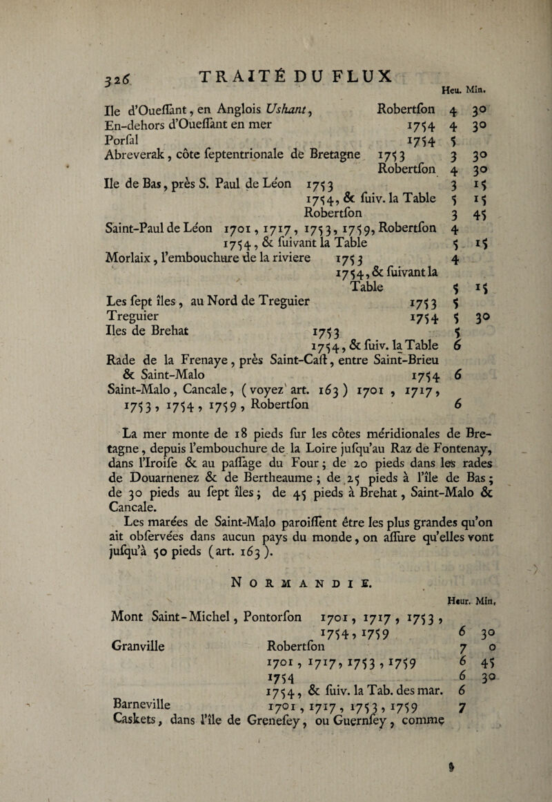 Heu. Min. Ile d’Oueflânt, en Anglois Ushant, Robertfon 4 30 En-dehors d’OuefTant en mer 1754 4 30 Porfal 1754 Abreverak, côte feptentrionale de Bretagne 17»; 3 Robertfon Ile de Bas, près S. Paul de Léon 1753 4 5 3 4 3 1754, 8c fuiv. la Table 5 Robertfon 3 Saint-Paul de Léon 1701,1717, 1753, 1759, Robertfon 4 1754, 8c fui van t la Table $ Morlaix, l’embouchure de la riviere 1753 4 1754,8c fuivant la Table $ Les fept îles, au Nord de Treguier 1753 5 Treguier 1754 $ Iles de Brehat 1753 $ 1754,8c fuiv. la Table 6 Rade de la Frenaye, près Saint-Caft, entre Saint-Brieu 8c Saint-Malo 1754 6 Saint-Malo, Cancale, ( voyez'art. 163) 1701 , 1717 , 1753, I7l4 ? *759 * Robertfon 6 30 30 *5 45 i5 *5 30 La mer monte de 18 pieds fur les côtes méridionales de Bre¬ tagne, depuis l’embouchure de la Loire jufqu’au Raz de Fontenay, dans l’Iroife 8c au pafïàge du Four ; de 20 pieds dans les rades de Douarnenez 8c de Bertheaume ; de 25 pieds à l’île de Bas; de 30 pieds au fept îles ; de 45 pieds à Brehat, Saint-Malo 8c Cancale. Les marées de Saint-Malo paroiflent être les plus grandes qu’on ait obfervées dans aucun pays du monde, on allure qu’elles vont jufqu’à 50 pieds (art. 163). Normandie. Granville torfon 1701, 1717 » 1753 , H«ur. Min, 1759 6 30 Robertfon 7 0 1701 , 1717, 1753,1759 6 45 1754 6 30 17^4, & fuiv. la Tab. des mar. 6 Barneville 1701 , 1717 , 175 3 , 1759 Caskets, dans l’île de Grenefey, ou Guernfey , comme \ » 1