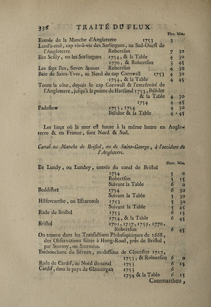 33<* Entrée de la Manche d'Angleterre 17*53 Land Vend, cap vis-à-vis des Sorlingues, au Sud-Oued de l’Angleterre Robertfon Iles Scilly, ou les Sorlingues 1734, & la Table 1770, Si Robertlon Les fept îles, Seven Stones Robertfon Baie de Saint-Yves, au Nord du cap Cornwall 1753 1754, & la Table Toute la côte, depuis le cap Cormvall & l’extrémité de l’Angleterre, jufqu’à la pointe deHardand 1753, Béiidor & la Table Heu. Mitf* Padefîow' J75 4 *753 >*754 Béiidor & la Table 3 7 4 3 4 4 4 4 4 4 4 3° 30 45 3° 3° 45 30 45 30 45 Les lieux où la mer eft haute à la même heure en Angle¬ terre & en France, font Nord & Sud, Canal ou Manche de Brijlol, ou de Saint-George , à t occident de rAngleterre. Ile Lundy, ou Lundey, entrée du canal de Briftol 1754 Heur. Min* Beddifort Hilfercambe, ou Ilfracomb Rade de Briftol % Briftol Robertfon Suivant la Table *754 Suivant la Table *753 Suivant la Table 5 5 6 6 5 5 5 6 6 I75 3 17*54, & la Table 1701,17x7,1759,1770, Robertfon 6 On trouve dans les Tranfa&ions Philofophiques de 1668 , des Obfervations faites à Hong-Road, près de Briftol , par Sturmy, ou Stürmius. Embouchure du Sévern, au-deftous de Glocefter 1717, 17*5 3 , & Robertfon 6 Rade de Cardif, au Nord du canal 1753 é Cardii, dans le pays de Glamorgan 1753 6 17 *5 4 & la Table 6 Q 15 Q 30 30 30 45 i5 45 45 o *5 r5 Caermarthen ÿ