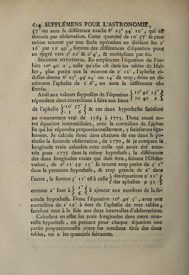 de l’aphelie donnée par obfervation. Cette quantité de io' 37 fe peut même trouver par une feule opération en divifant les 2' 16 par 12' 4P, fomme des différences d’équation pour un degré vers 3f 20° & o^0, & multipliant par 60. Seconde hypothèse. En employant l’équation de l’or¬ bite io° 40' 2, telle qu’elle eft dans les tables de Hal- ley, plus petite que la mienne de 2 if', l’aphélie ci- deffus donne 8r 230 44' 24 ou 14 de trop,- donc en di¬ minuant l’aphelie de \ 6, on aura la différence ob- fervée. Ainfi aux valeurs fuppofées de l’équation-5 10 1 3 répondent deux corrections à faire aux lieux ( 10 4° 2 l°i | ^ ces deux hypothçfes fatisfont au mouvement vrai de 1764 à 177J. Donc toute au¬ tre équation intermédiaire, avec la correction deTaphe- lie qui lui répondra proportionnellement, y fatisferontéga¬ lement. Je calcule donc dans chacune de ces deux hvpo- thefes la fécondé obfervation , de 1770 , & je compare la longitude vraie calculée avec celle qui avoit été trou¬ vée pour 177 j dans la même hypothefe ; la différence des deux longitudes vraies qui doit être , fuivant l’Obfer* vation , de 2e 1 iu yp' 13 ' fe trouve trop petite de 3' 1 dans la première hypothefe, & trop grande de 2 dans 15 1 c , „ n' 11 S des équations 2 11 > 1 autre . la lomme 3 11 eft a celle *<1^,1. > J { des aphélies p 3 1 £ comme 2' font ^ ^ à ajouter aux nombres de la fé¬ condé hypothefe. Donc l’équation io° 40' 3 , avec une çorreétion de v' 12 à ôter de l’aphelie de mes tables, fatisfont tout à la fois aux deux intervalles d’obfervations. Calculant en effet les trois longitudes dans cette nou¬ velle hypothefe , en prenant pour chaque équation une partie proportionnelle entre les nombres tirés des deux tables, on a les quantités fuivantes.