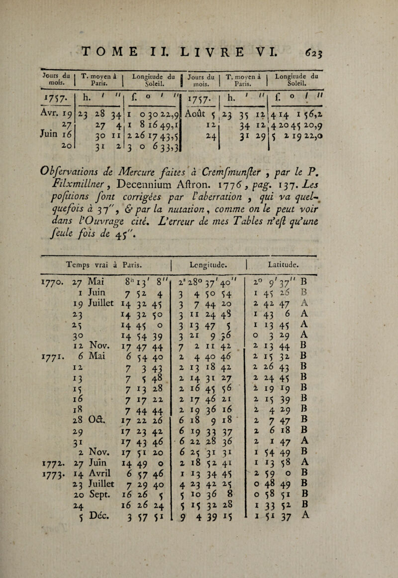 Jours du mois. T. moyen à | Paris. 1 Longitude du Soleil. j Jours du mois. T. moyen à 1 Paris. 1 Longitude du Soleil. *757- h. '  f. 0 / /' l7‘>7* h. ' » f. o i h m Avr. 19 r . 27 Juin 16 20 23 28 34 27 4 3011 31 2 1 03022,9 1816 49,1 2261743,5 3 0 63h3 Août < 11 24 23 35 34 i2 31 29 4 14 1 56,2 4 20 4^ 20,9 <5 219 22,0 Obfervations de Mercure faites à Cremfmunfler , par le P. Filxmillner y Decennium Aftron. 1776, pag. 137 .Les poftions font corrigées par /’aberration y qui va quel•* que fois à 37'% & par la nutation y comme on le peut voir dans l'Ouvrage cité. L'erreur de mes Tables n'efl qu'une feule fois de 4y. Temps vrai à Paris. Longitude. Latitude. 1770. 27 Mai 8h 13' 8 2S 28° 37' 40 2° 9,37m B 1 Juin 7 52 4 3 4 5° 54 I 4 5 2 0 B l9 Juillet 14 32 45 3 7 44 20 2 42 47 A 23 I4 32 50 3 11 24 48 I 43 6 A 2-S *4 45 0 ! 3 *3 47 5 I *3 45 A 30 H 54 39 3 21 9 O 3 29 A I 2 Nov. *7 47 44 7 2 11 42 2 r3 44 B 1771. 6 Mai 6 54 4° 2 4 40 46 2 15 32, B I 2 7 3 43 2 13 18 42 2 2.6 43 B *3 7 5 48 2 14 31 27 2 24 45 B 15 7 13 28 2 16 4^ $6 i 19 19 B 16 ». ■ 7 17 22 2 17 4£ 21 2 i5 39 B 18 7 44 44 2 19 36 16 2 4 29 B 28 oa. l7 22 16 6 18 918' 2 7 47 B 2 9 *7 23 42 6 19 33 37 2 6 18 B 31 17 43 46 • 6 22 28 36 2 x 47 A 2 Nov. *7 5120 6 25 31 31 I 54 49 B 1772. 27 Juin 14 49 © 2 18 $2 41 I x3 58 A *773- H Avril 6 57 46 1 13 34 45  2 59 0 B 23 Juillet 7 29 40 4 23 42 2^ 0 48 49 B 20 Sept. 16 26 5 5 10 36 8 O 58 51 B 24 16 26 24 5 15 32 28 I 33 52 B 5 De'c. 3 57 51 9 4 39 *5 I 51 37 A