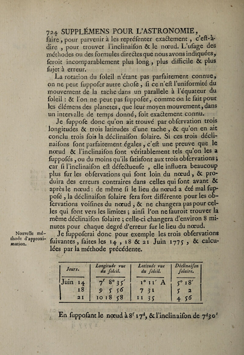 Nouvelle mé¬ thode d’approxi mation. 724 SUPPLÉMENS POUR L’ASTRONOMIE, ^ faire, pour parvenir à les repréfenter exaftement , c’eft-a- dire , pour trouver l’inclinaifon ôc le nœud. L’ufage des méthodes ou des formules directes que nous avons indiquées, feroit incomparablement plus long, plus difficile ôc plus fujet à erreur. La rotation du foleil n’étant pas parfaitement connue, on ne peut fuppofer autre çhofe , fi ce n’eft funiformité du mouvement de la tache dans un parallèle à l’équateur du foleil : ôc l’on ne peut pas fuppofer, comme on le fait pour les élémens des planètes, que leur moyen mouvement, dans un intervalle de temps donné, foit exactement connu. Je fuppofe donc qu’on ait trouvé par obfervation trois longitudes ôc trois latitudes d’une tache , ôc qu’on en ait conclu trois fois la déclinaifon folaire. Si ces trois décli- naifons font parfaitement égales , c’eft une preuve que le nœud ôc l’inclinaifon font véritablement tels qu’on les a fuppofés , ou du moins qu’ils fatisfont aux trois obfervations ; car fi l’inclinaifon eft défe&ueufe , elle influera beaucoup plus furies obfervations qui font loin du nœud, ôc pro¬ duira des erreurs contraires dans celles qui font avant ôc après le nœud : de même fi le lieu du nœud a été mal fup- pofé , la déclinaifon folaire fera fort différente pour les od- iervations voifines du nœud , & ne changera pas pour cel¬ les qui font vers les limites ; ainfi l'on neïauroit trouver la même déclinaifon folaire ; celle-ci changera d’environ 8 mi¬ nutes pour chaque degré d'erreur fur le lieu du nœud. Je fuppoferai donc pour exemple les trois obfervations fui van tes, faites les 14 , 18 6c 21 Juin 1775 , ôc calcu¬ lées par la méthode précédente. Jours. Longitude vue Latitude vue Déclinaifon du foleil. du foleil. folaire. Juin 14 i 8° 3 s' i* ir A $° 18' 1 18 9 s 7 31 S 2 \ 21 10 ï 8 j8 11 3Î 4 s6 En fuppofant le nœud à8f i7d, ôcl’inclinaifon de 7^3 o1 \