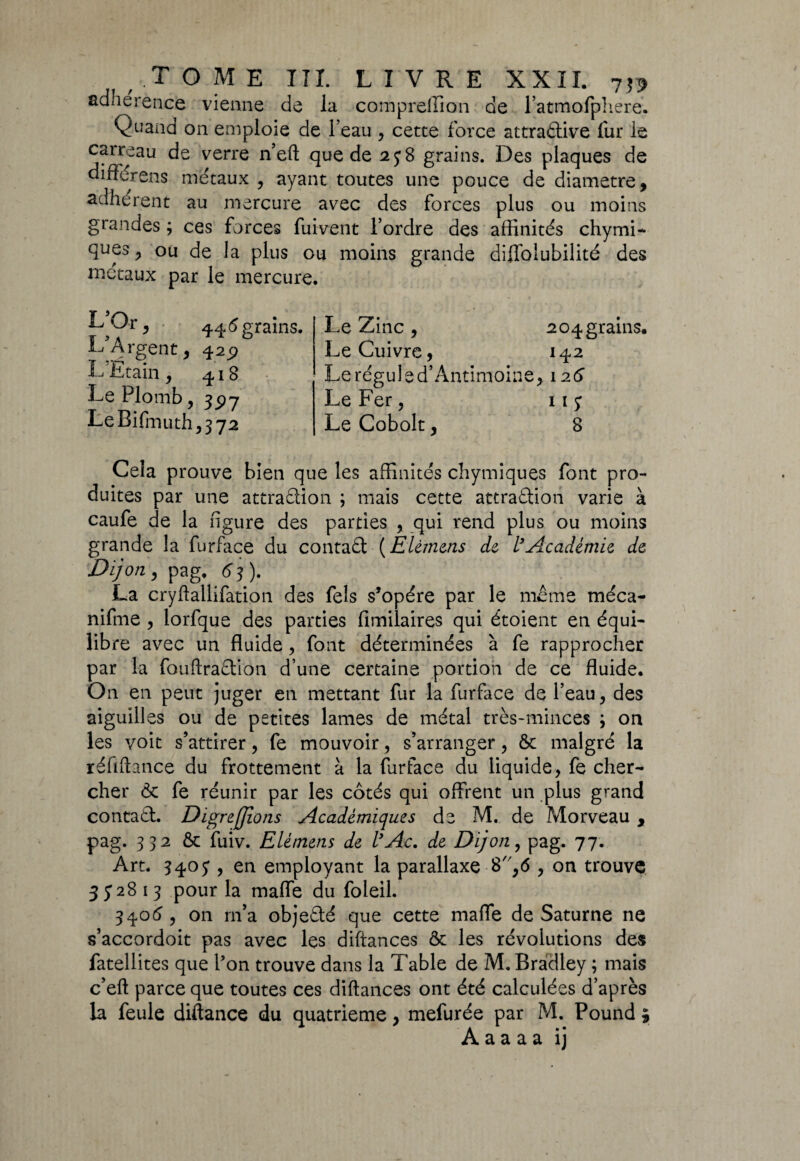 adhérence vienne de la compreffion de l’atmofphere. Quana on emploie de l’eau , cette force attraClive fur le carreau de verre n’eft que de ay8 grains. Des plaques de diffirens métaux , ayant toutes une pouce de diamètre, adhérent au mercure avec des forces plus ou moins grandes ; ces forces fuivent l’ordre des affinités chymi- ques^, ou de la plus ou moins grande diffoîubilité des métaux par le mercure. LOr^ 44 6 grains. L'Argent, 429 L’Étain, 418 Le Plomb ,397 LeBifmuth,372 Le Zinc , Le Cuivre, Le réguled’Antimoine, Le Fer, Le Cobolt, 204 grains. 142 126 il* 8 Cela prouve bien que les affinités chymiques font pro¬ duites par une attraction ; mais cette attraction varie à caufe de la figure des parties , qui rend plus ou moins grande la furface du contaCt (Elèmcns de l'Académie de Dijon , pag. 6 5 ). La cryftallifation des Tels s’opère par le même méca- nifme , lorfque des parties fimilaires qui étoient en équi¬ libre avec un fluide, font déterminées à fe rapprocher par la fouftraction d’une certaine portion de ce fluide. On en peut juger en mettant fur la furface de l’eau, des aiguilles ou de petites lames de métal très-minces ; on les voit s’attirer, fe mouvoir, s’arranger, ôc malgré la réfiitance du frottement à la furface du liquide, fe cher¬ cher ôc fe réunir par les côtés qui offrent un plus grand conta Cl. Digre(fions Académiques de M. de Morveau , pag. 332 ôc fuiv. Elèmens de l’Ac. de Dijon, pag. 77. Art. 3405*, en employant la parallaxe 8,6 , on trouve 3 y 28 1 3 pour la maffe du foleil. 3406 , 011 m’a objeCté que cette maffe de Saturne ne s’accordoit pas avec les diftances ôc les révolutions des fatellites que l’on trouve dans la Table de M. Bradley ; mais c’eft parce que toutes ces diftances ont été calculées d’après la feule diftance du quatrième, melurée par M. Pound 5 A a a a a ij